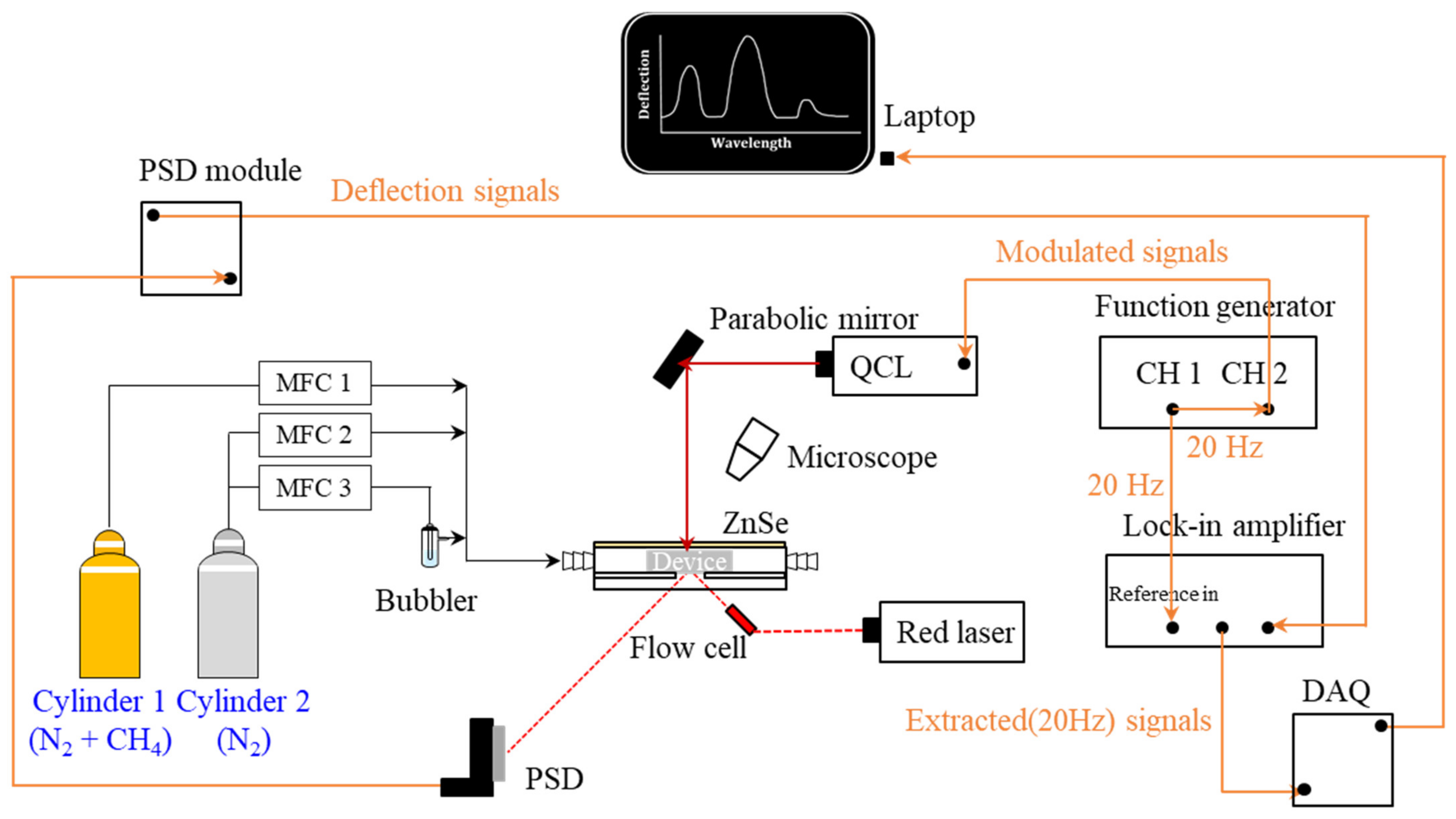 Chemosensors 13 00008 g002