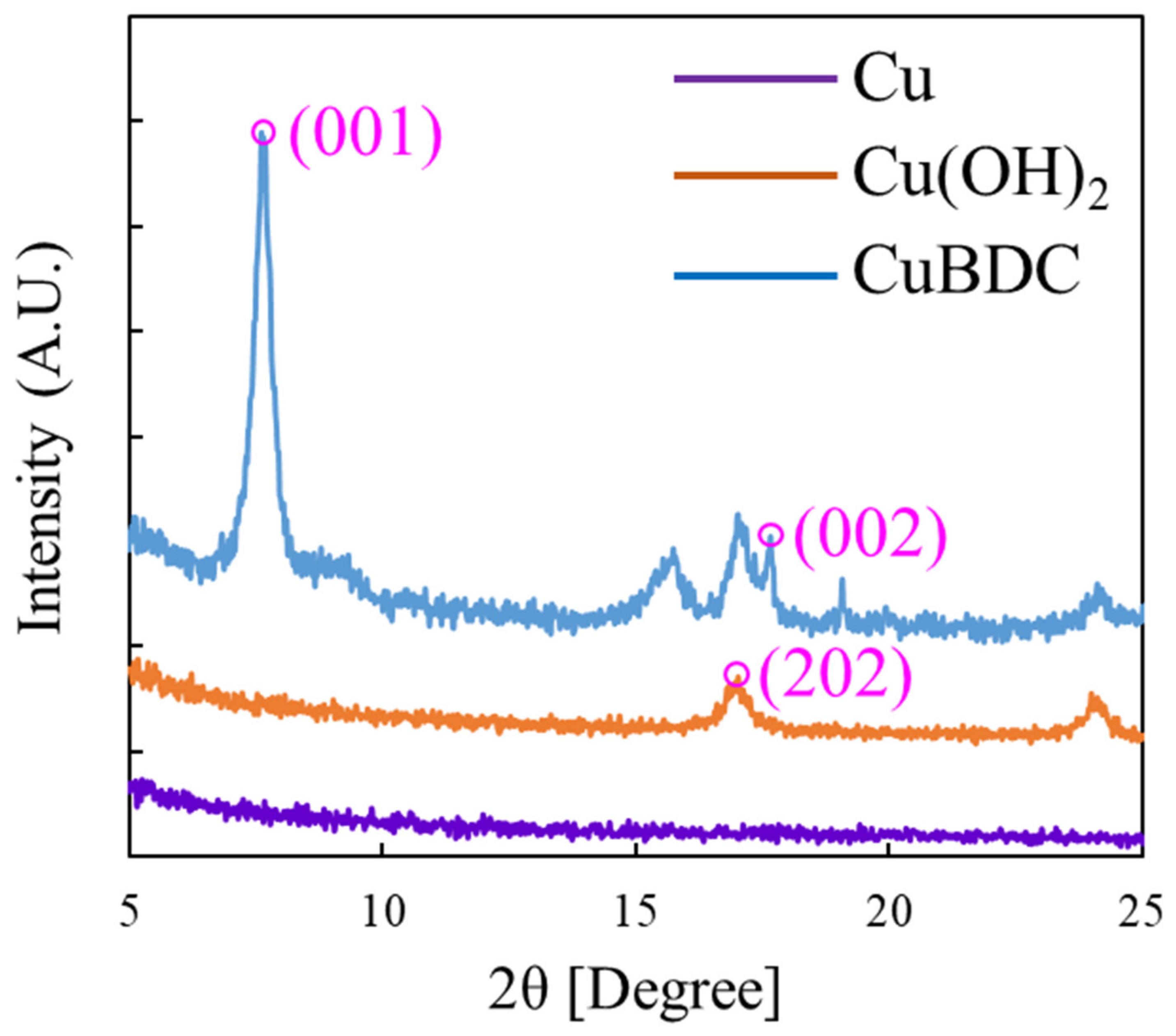 Chemosensors 13 00008 g005