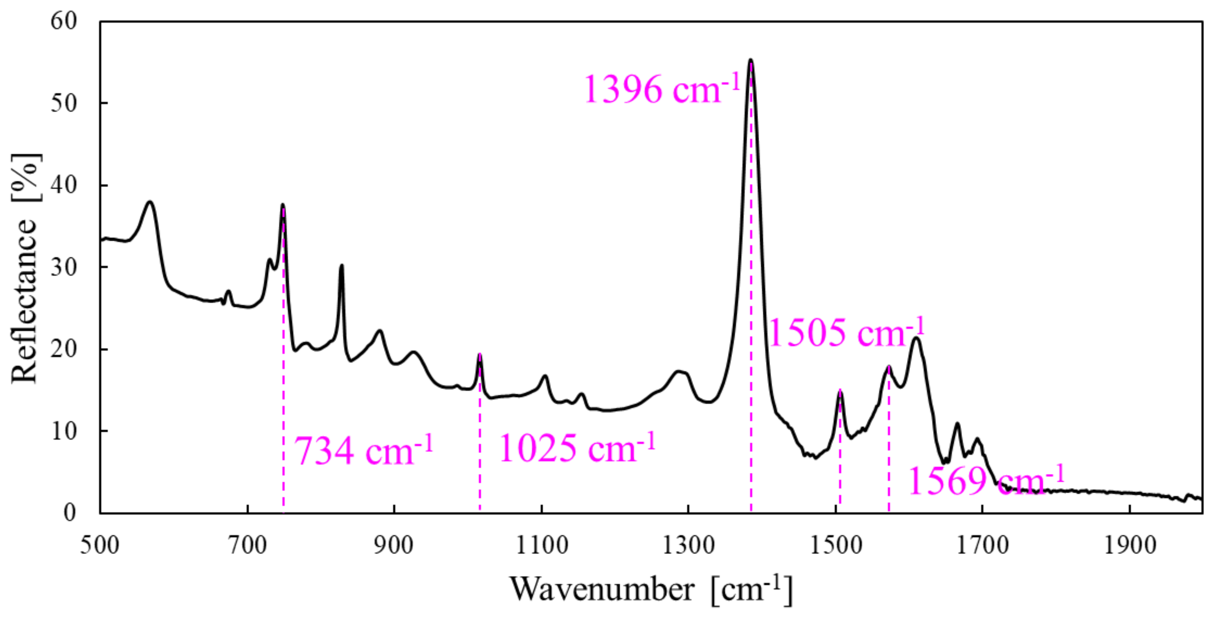 Chemosensors 13 00008 g007