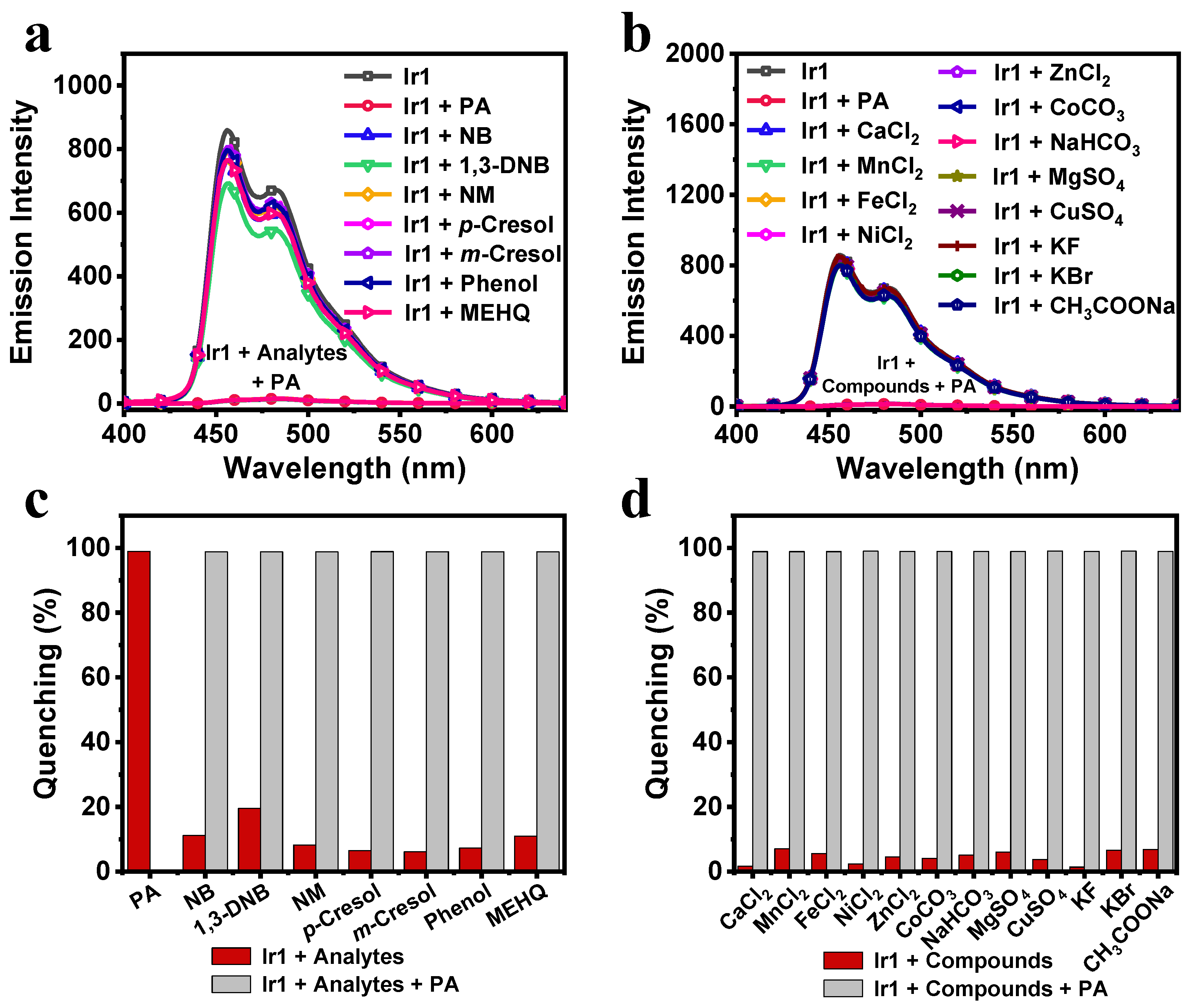 Chemosensors 13 00010 g004