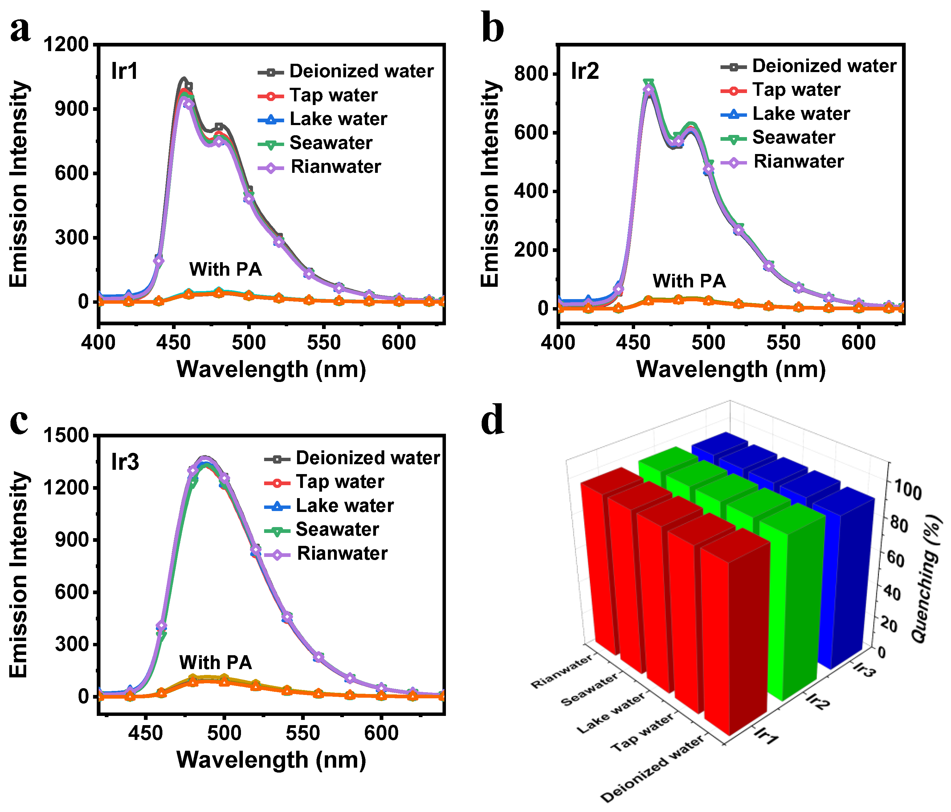 Chemosensors 13 00010 g005