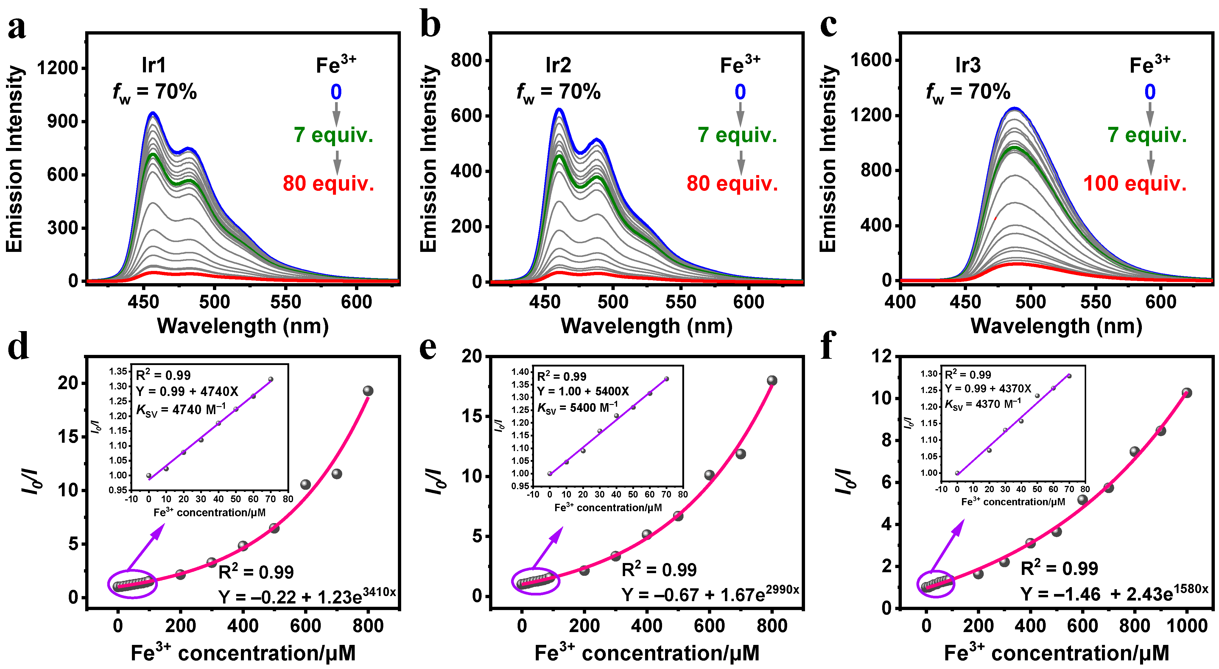 Chemosensors 13 00010 g007
