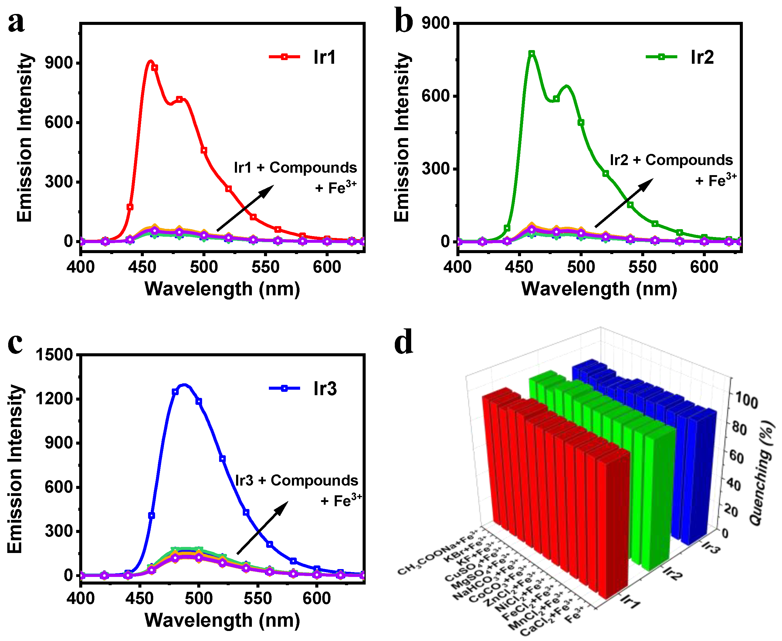 Chemosensors 13 00010 g008