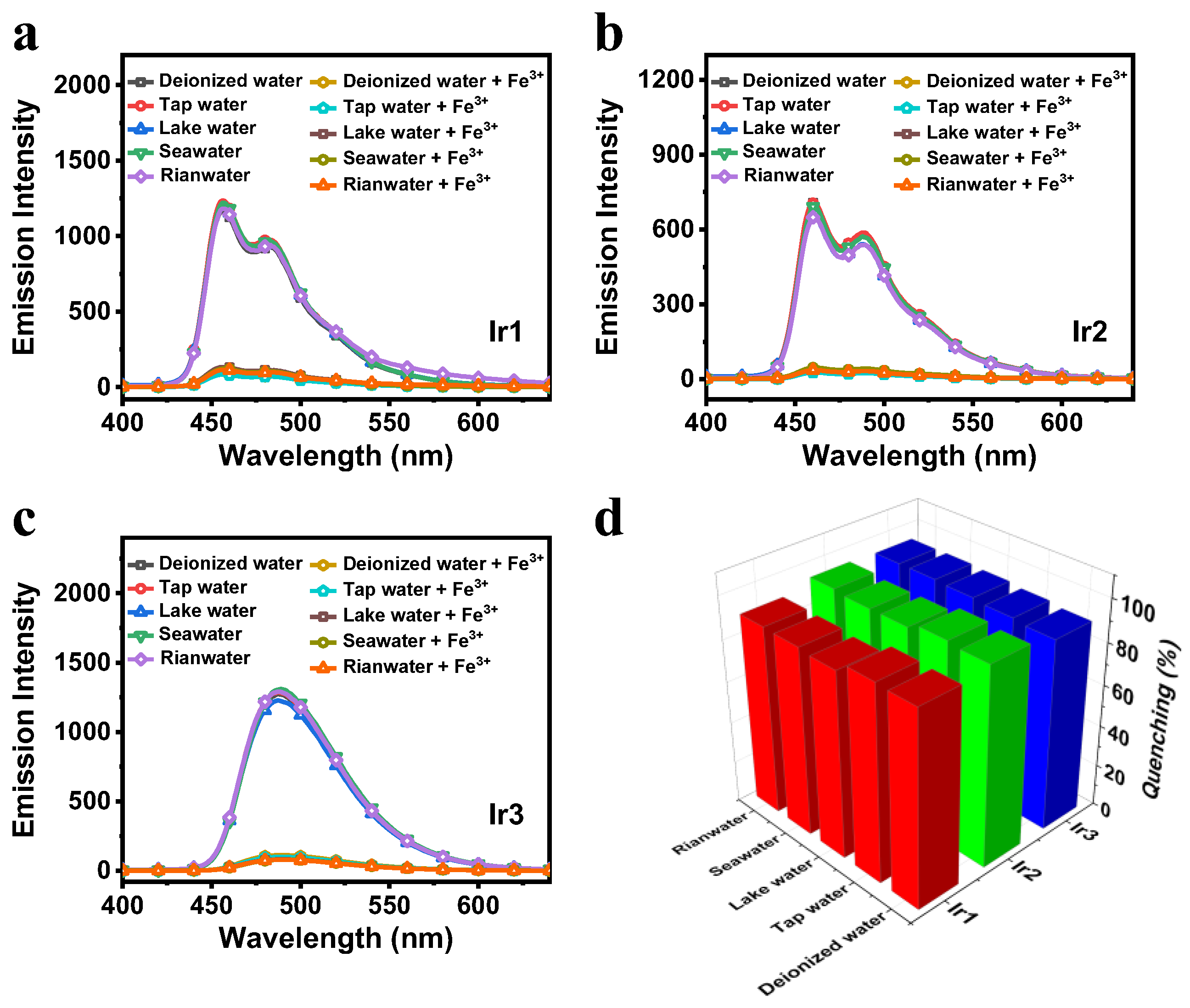Chemosensors 13 00010 g009