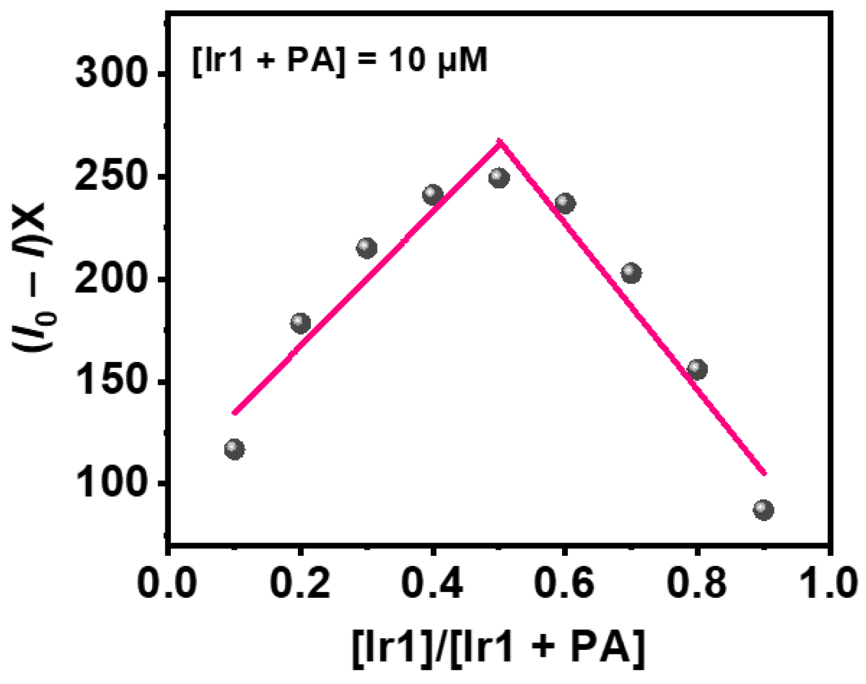 Chemosensors 13 00010 g012