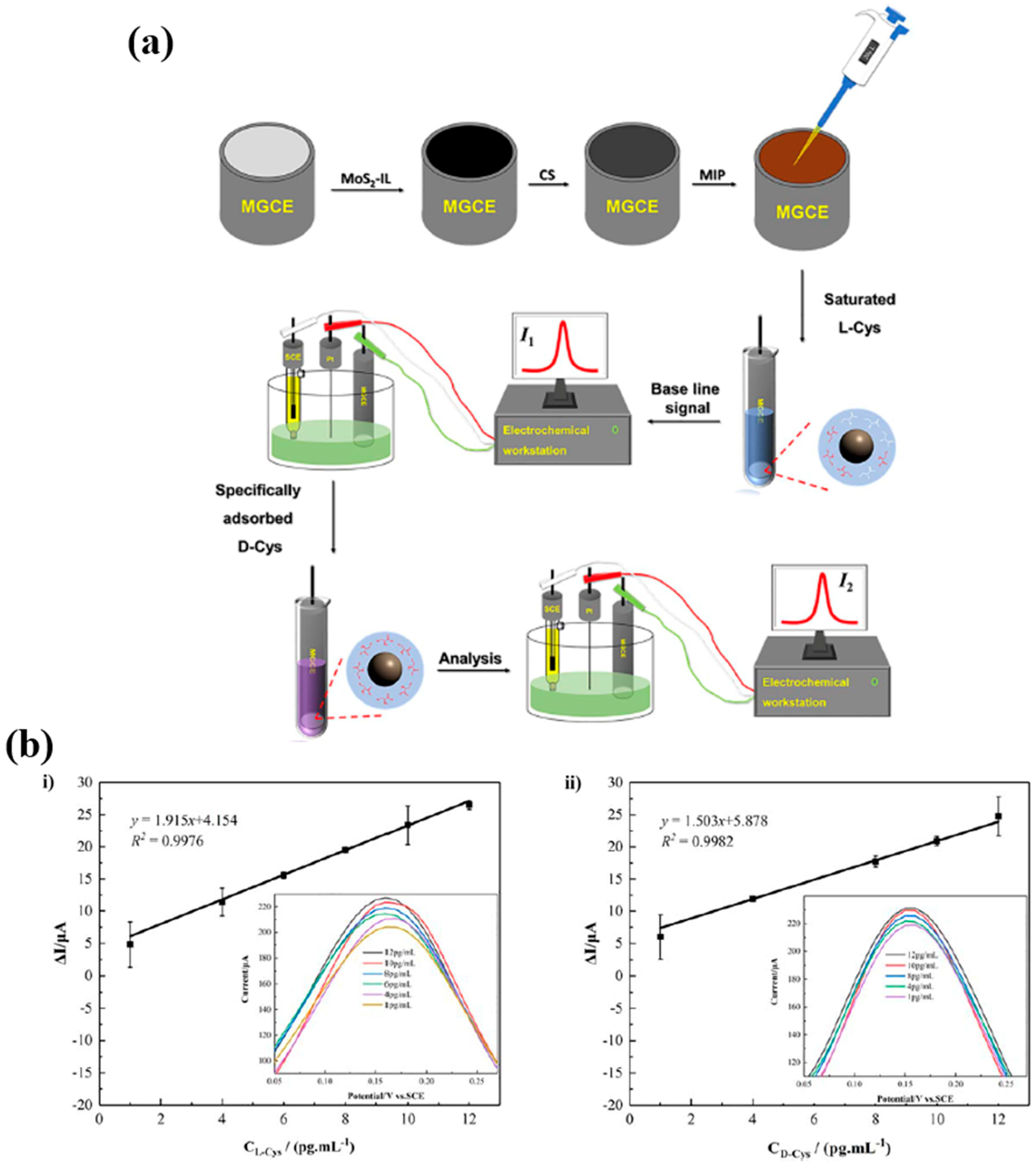 Chemosensors 13 00011 g005 Chemosensors 13 00011 g005