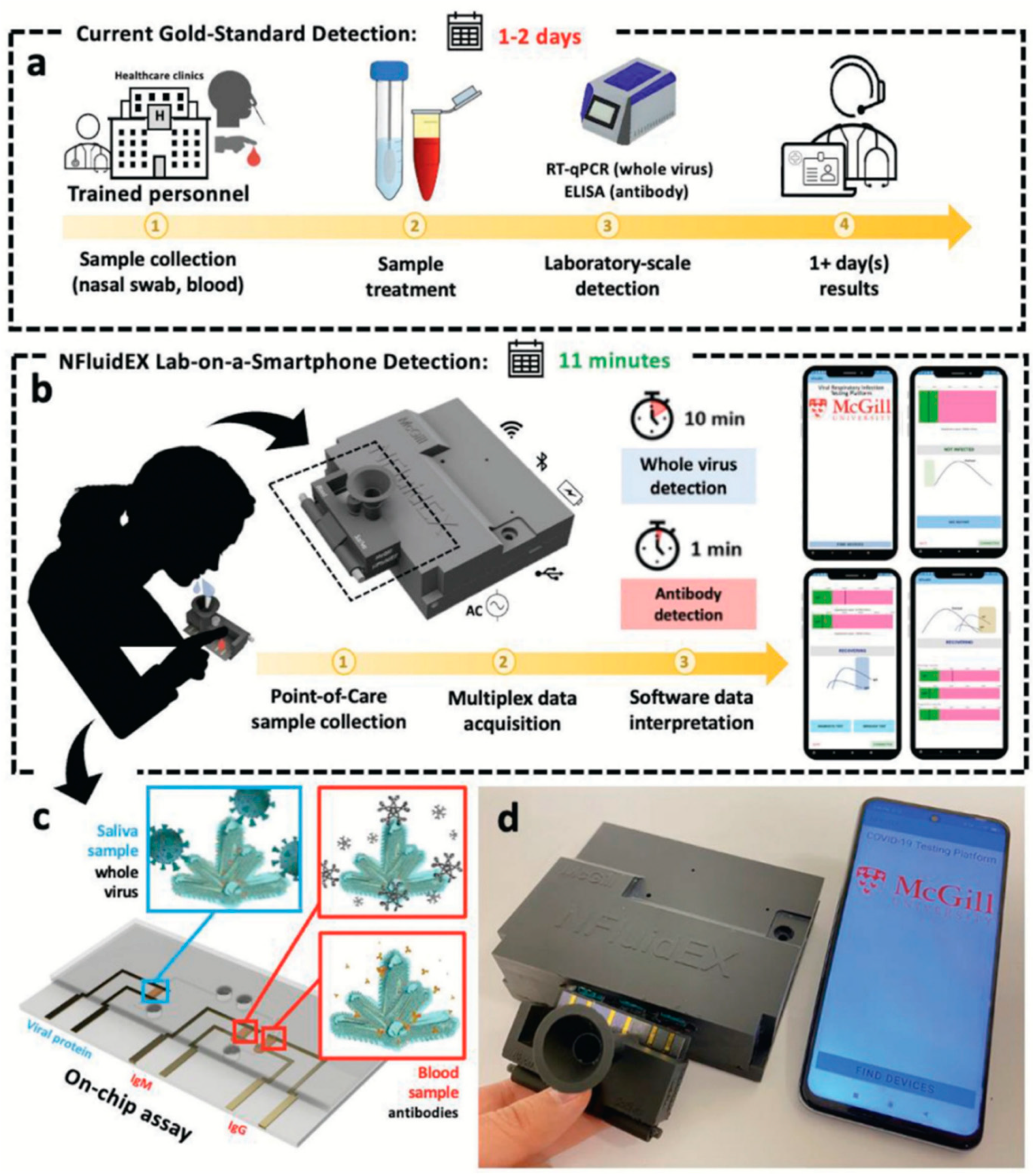 Chemosensors 13 00011 g008 Chemosensors 13 00011 g008