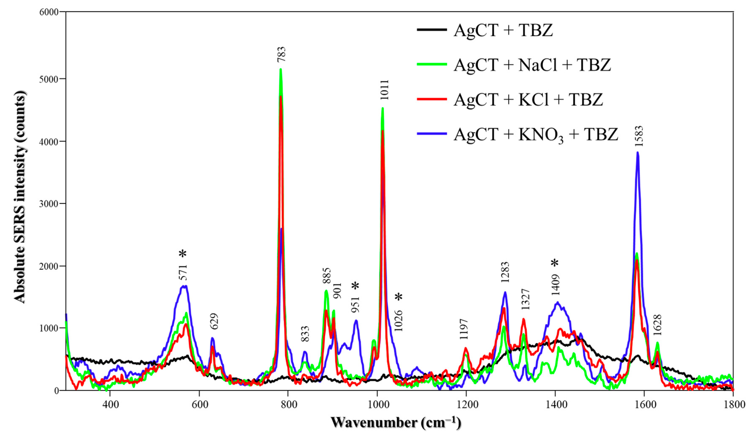 Chemosensors 13 00013 g006