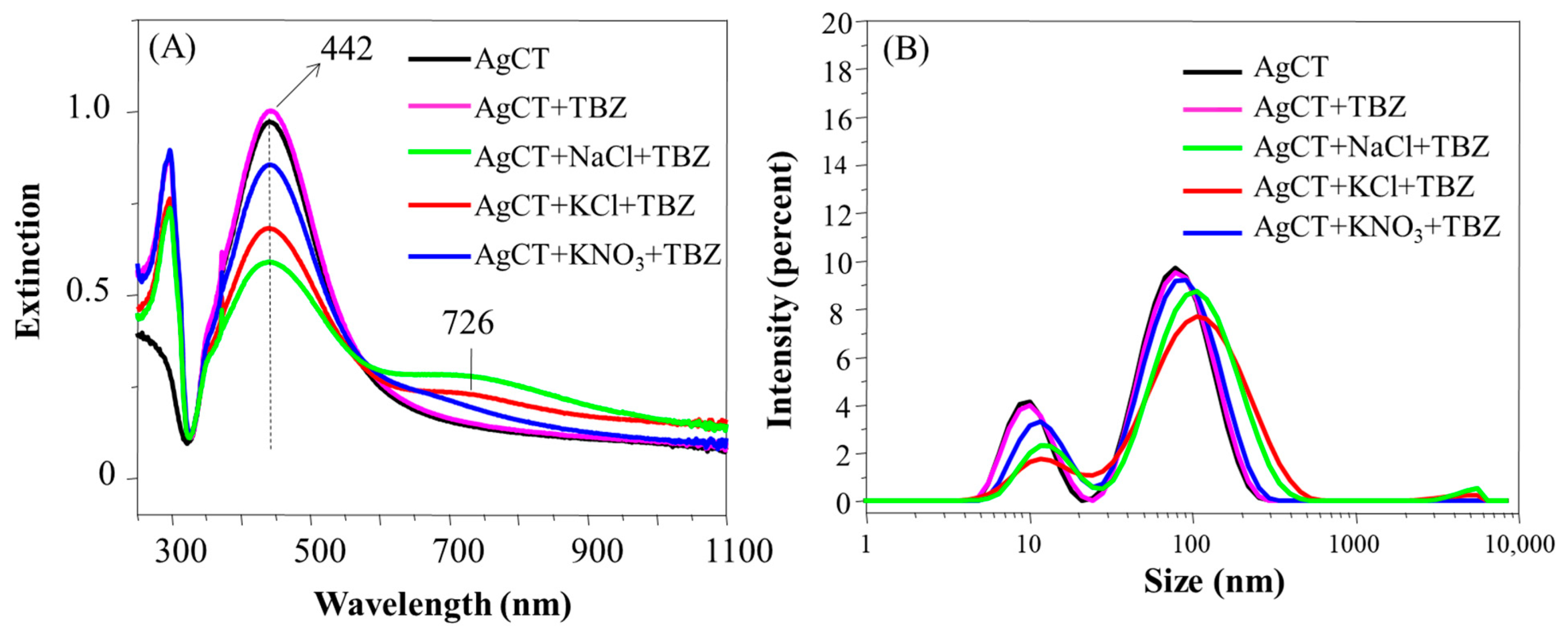 Chemosensors 13 00013 g008