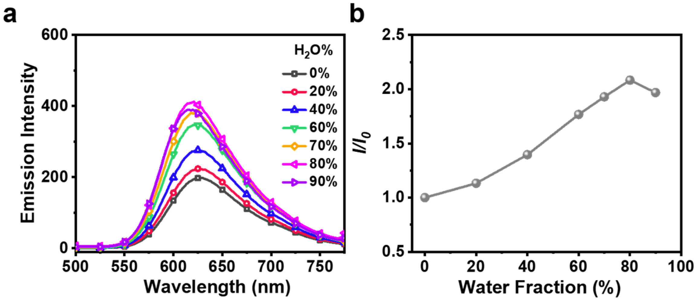 Chemosensors 13 00014 g002