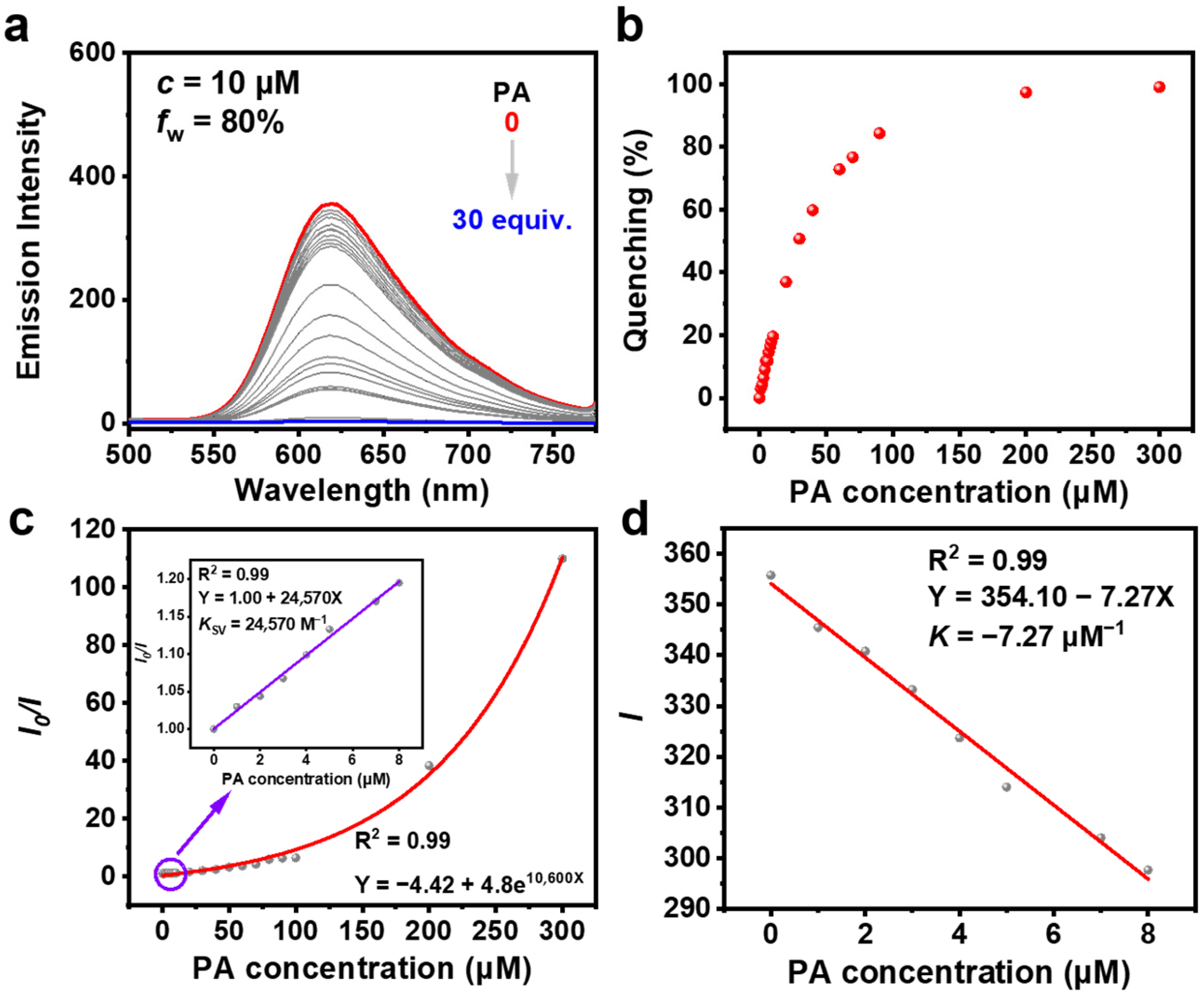 Chemosensors 13 00014 g004