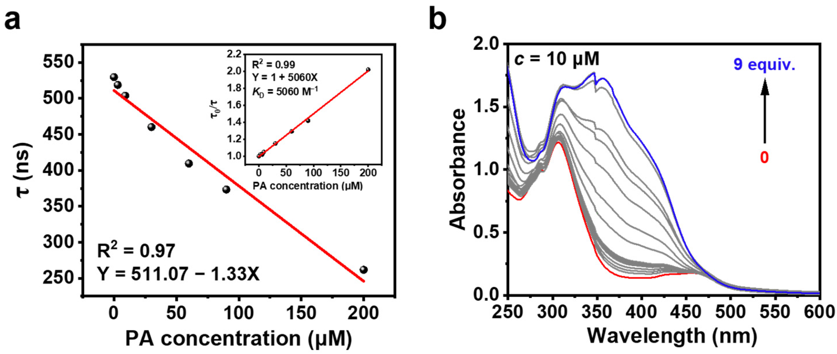 Chemosensors 13 00014 g006
