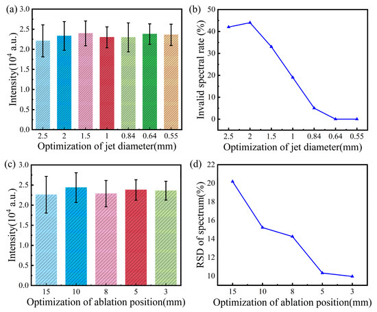 On-Site Detection of Ca and Mg in Surface Water Using