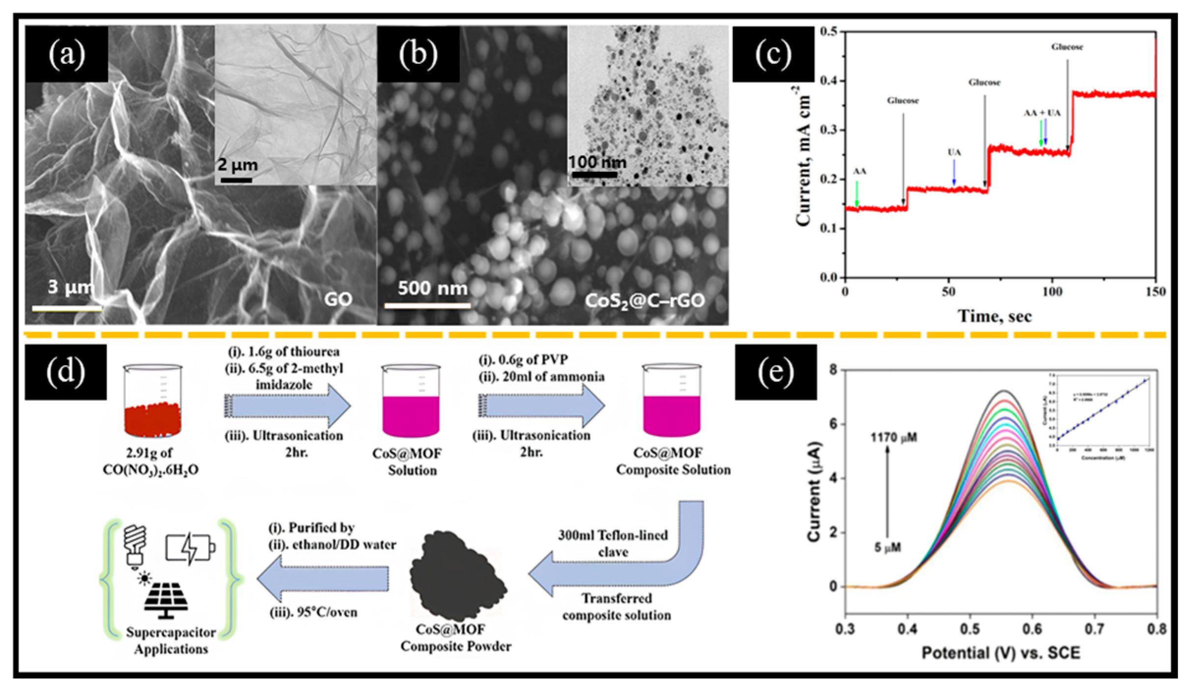 Chemosensors 13 00019 g008