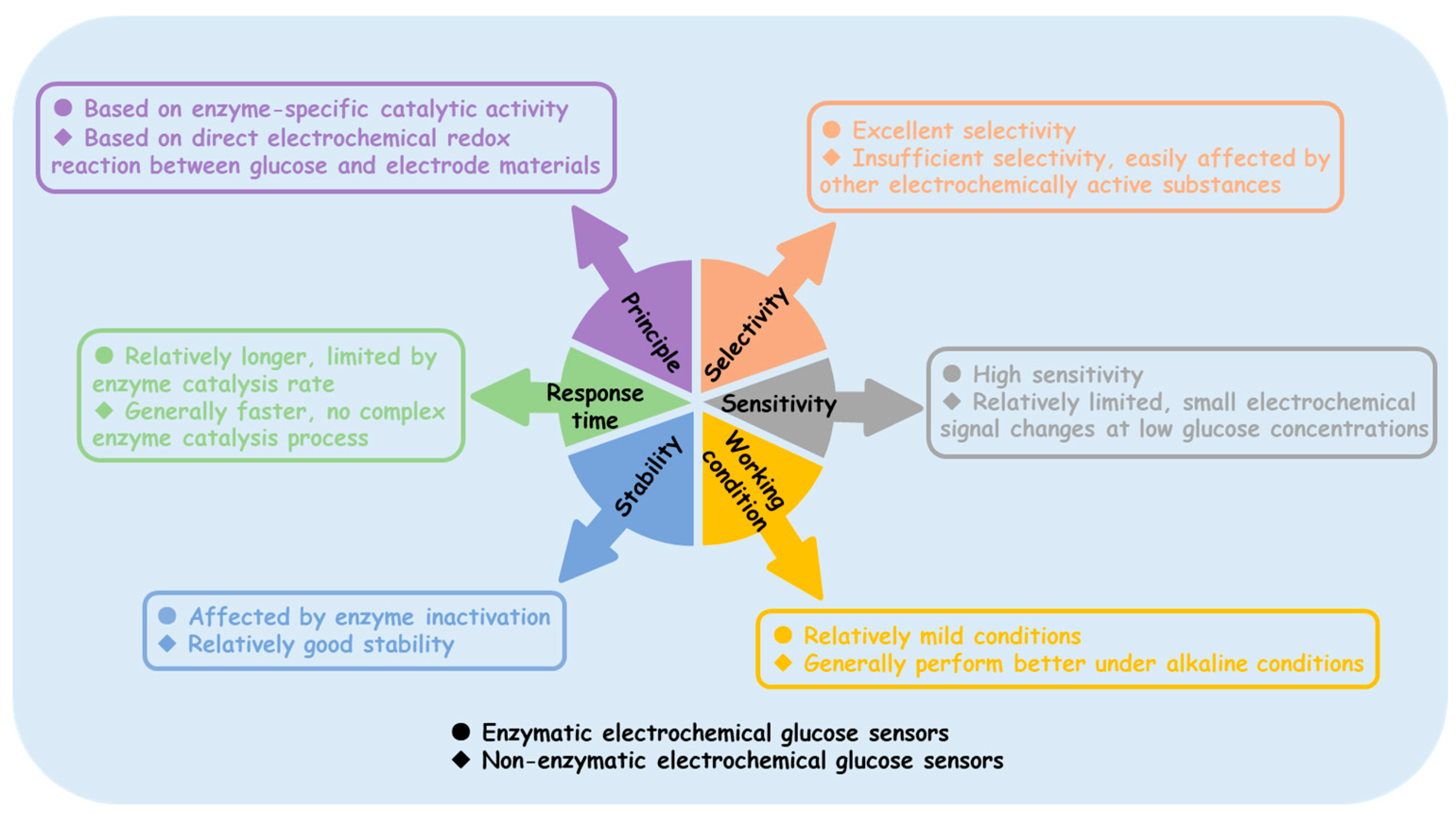 Chemosensors 13 00019 g010
