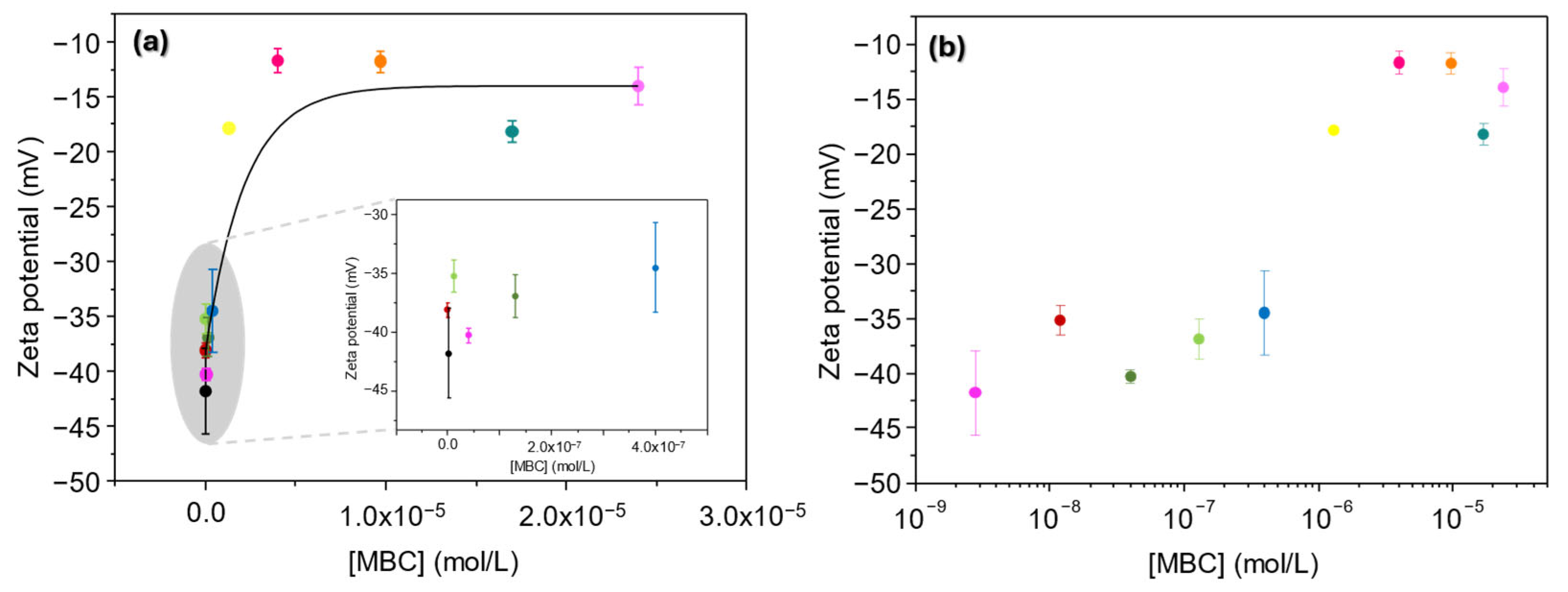 Chemosensors 13 00022 g005