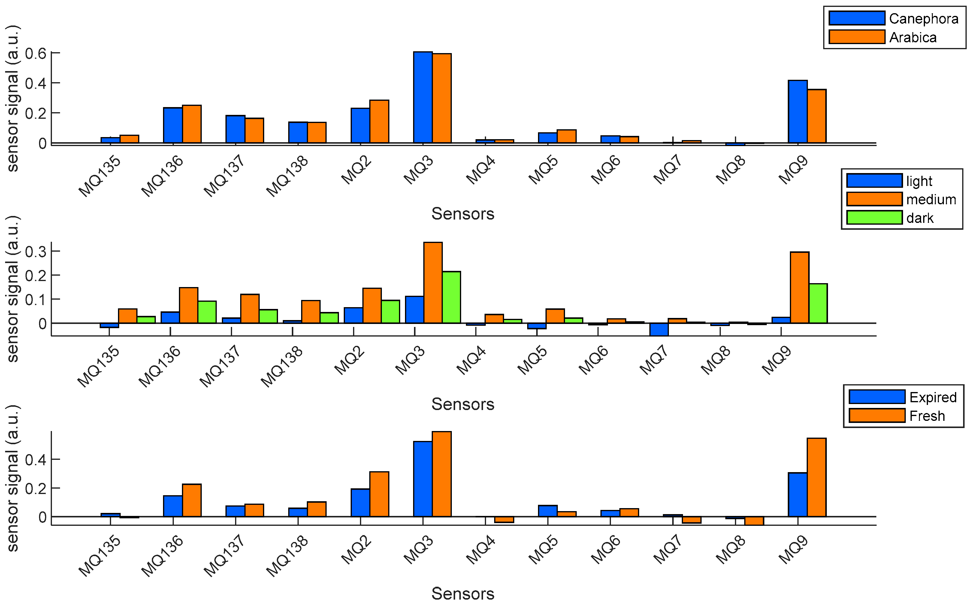 Chemosensors 13 00023 g002