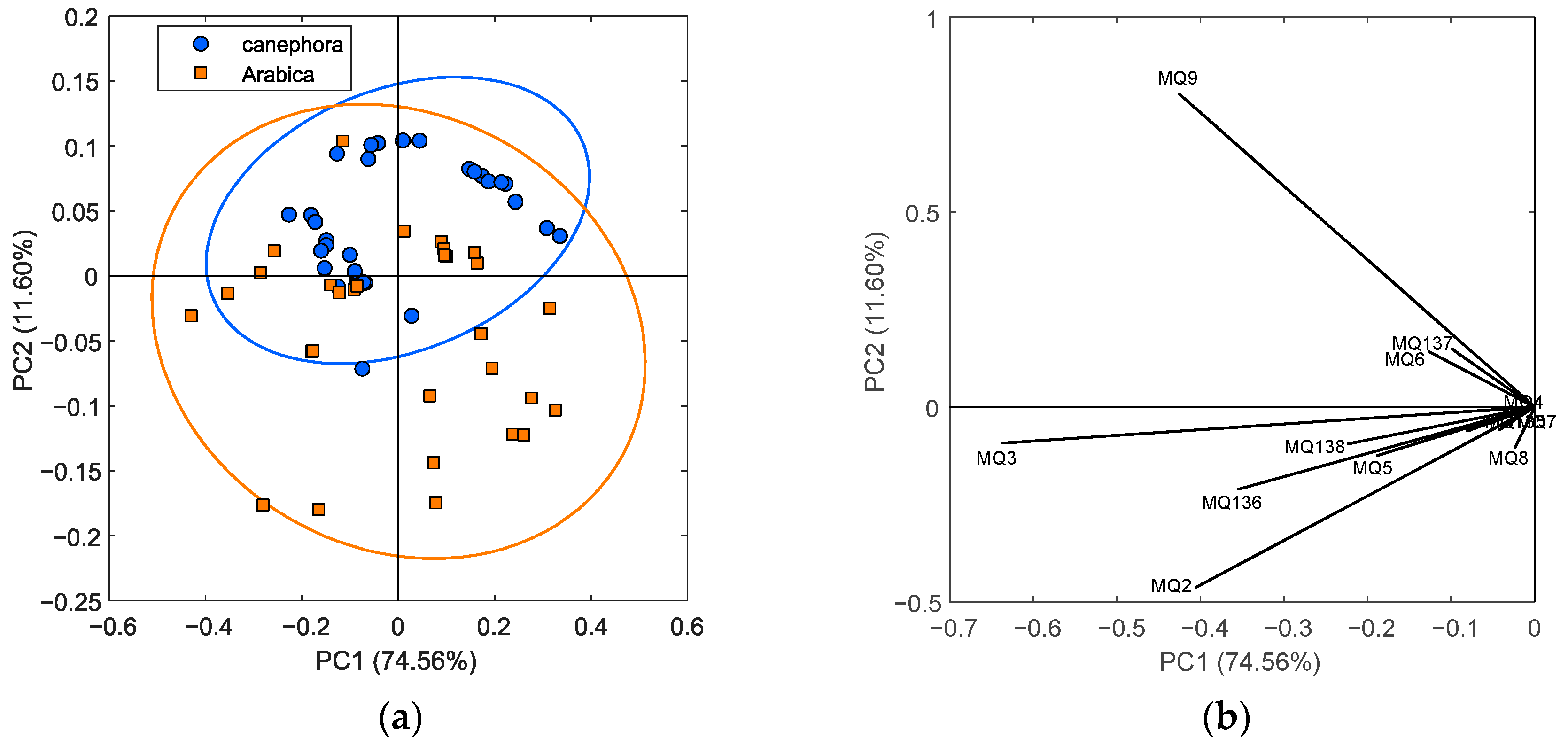 Chemosensors 13 00023 g003