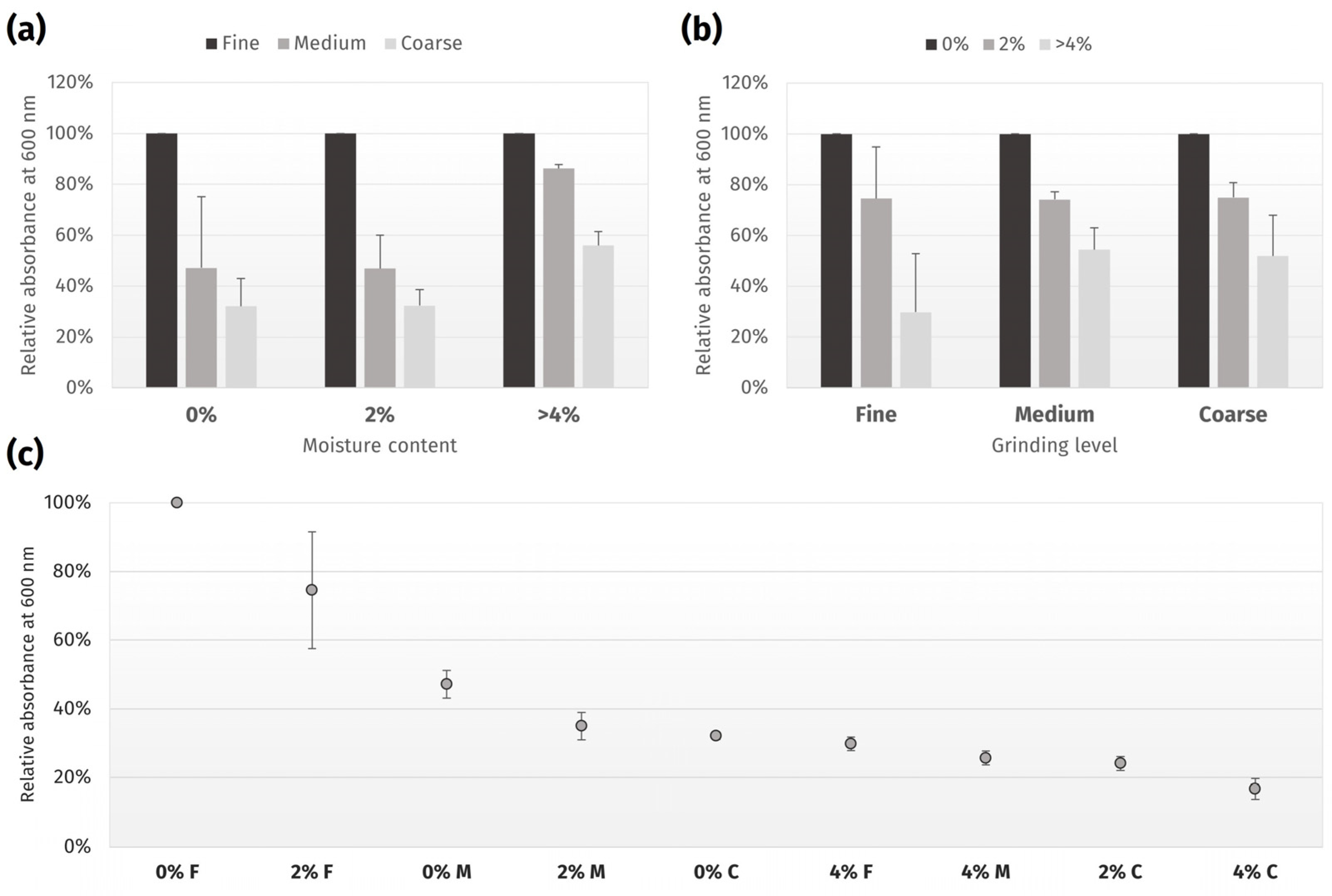 Chemosensors 13 00024 g002