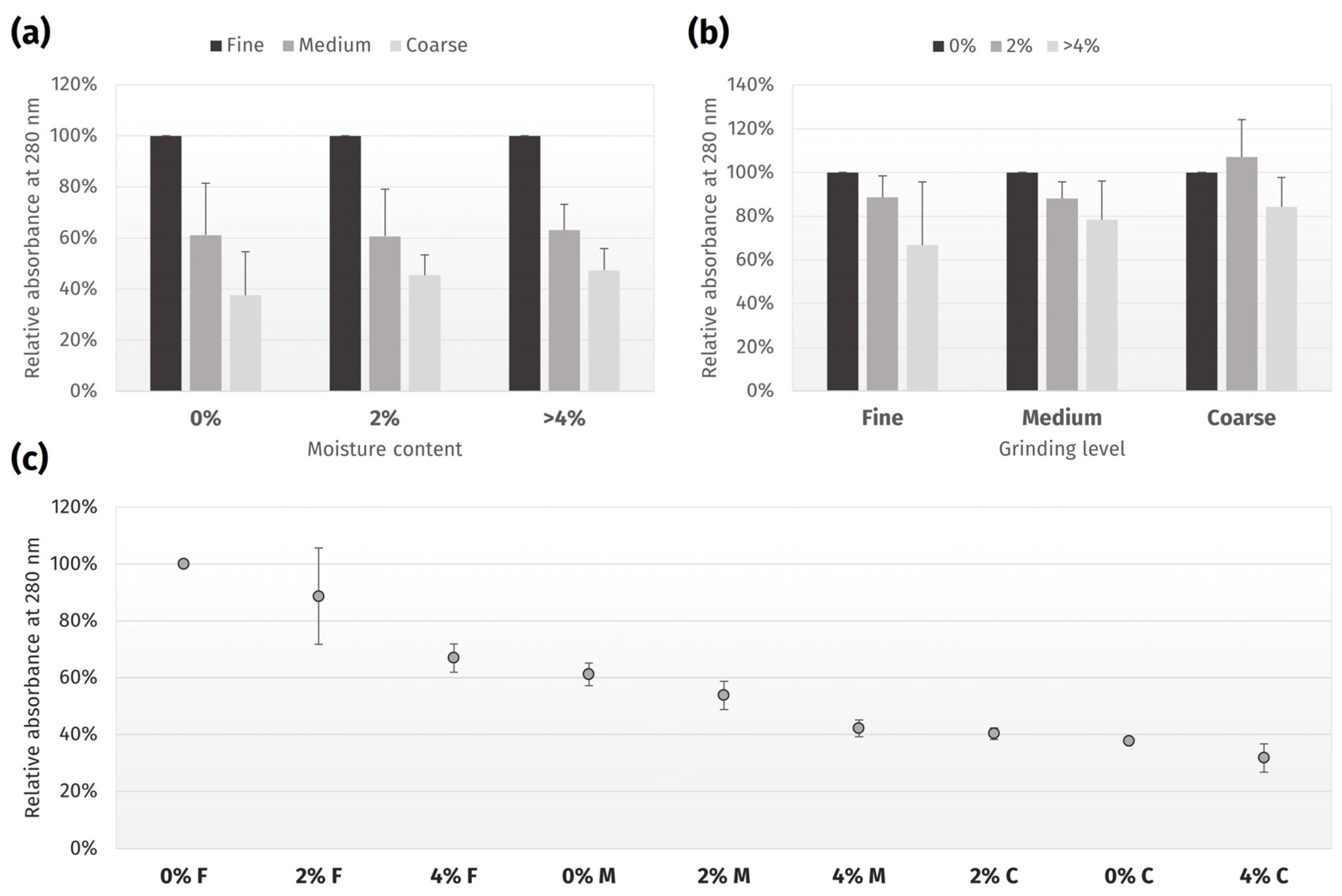 Chemosensors 13 00024 g003