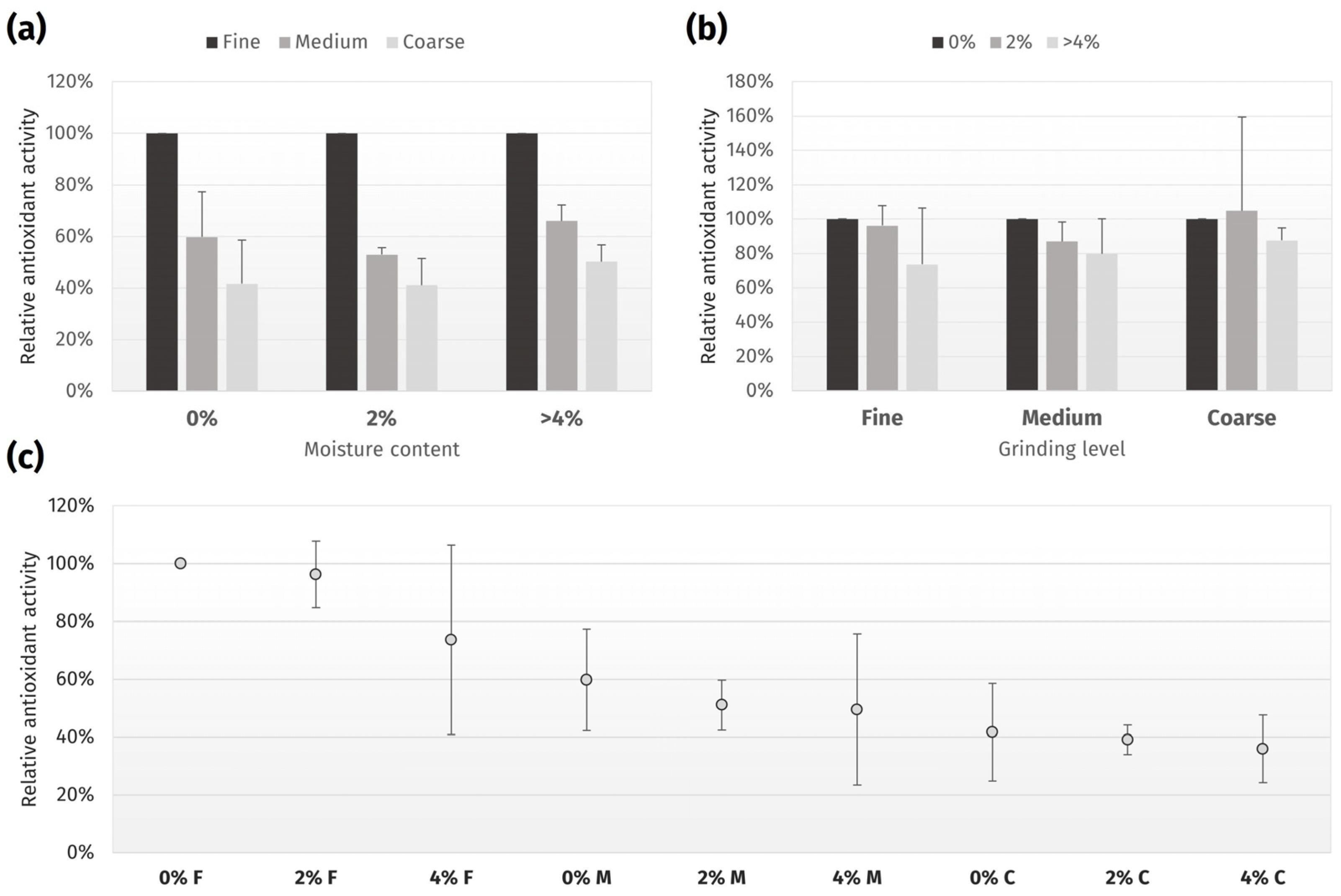 Chemosensors 13 00024 g006