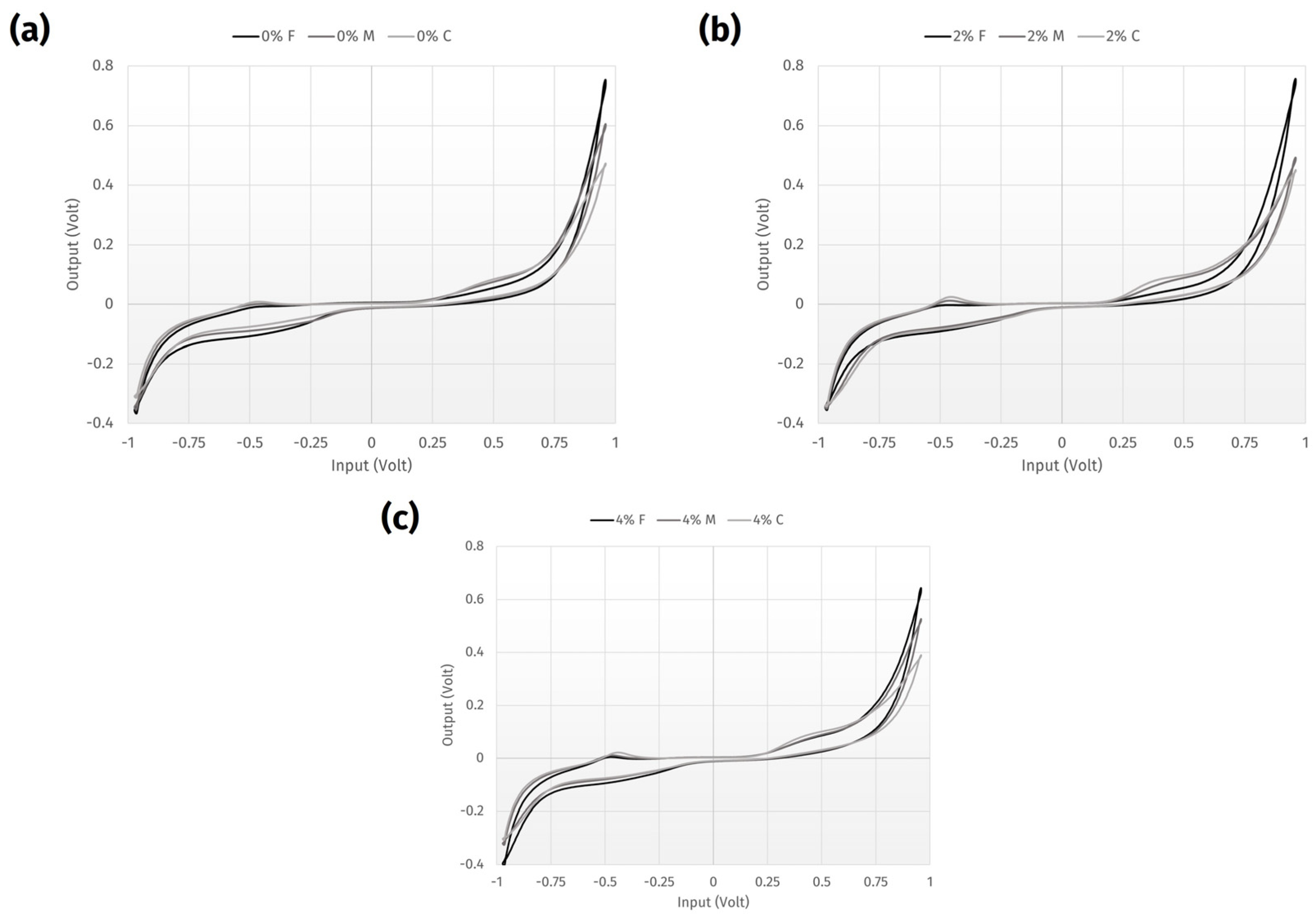 Chemosensors 13 00024 g007