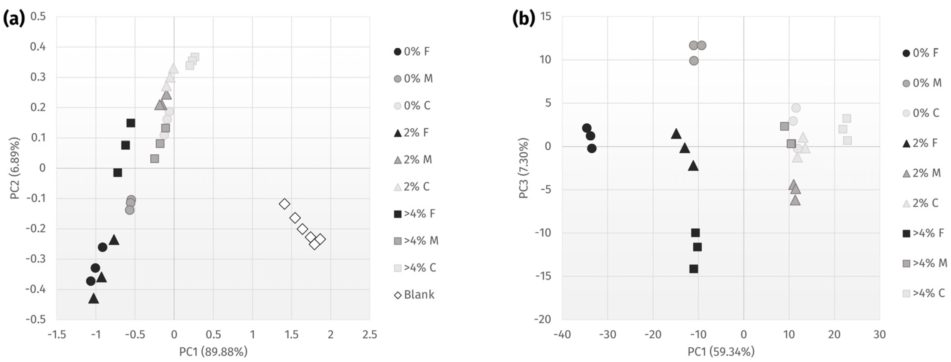 Chemosensors 13 00024 g008