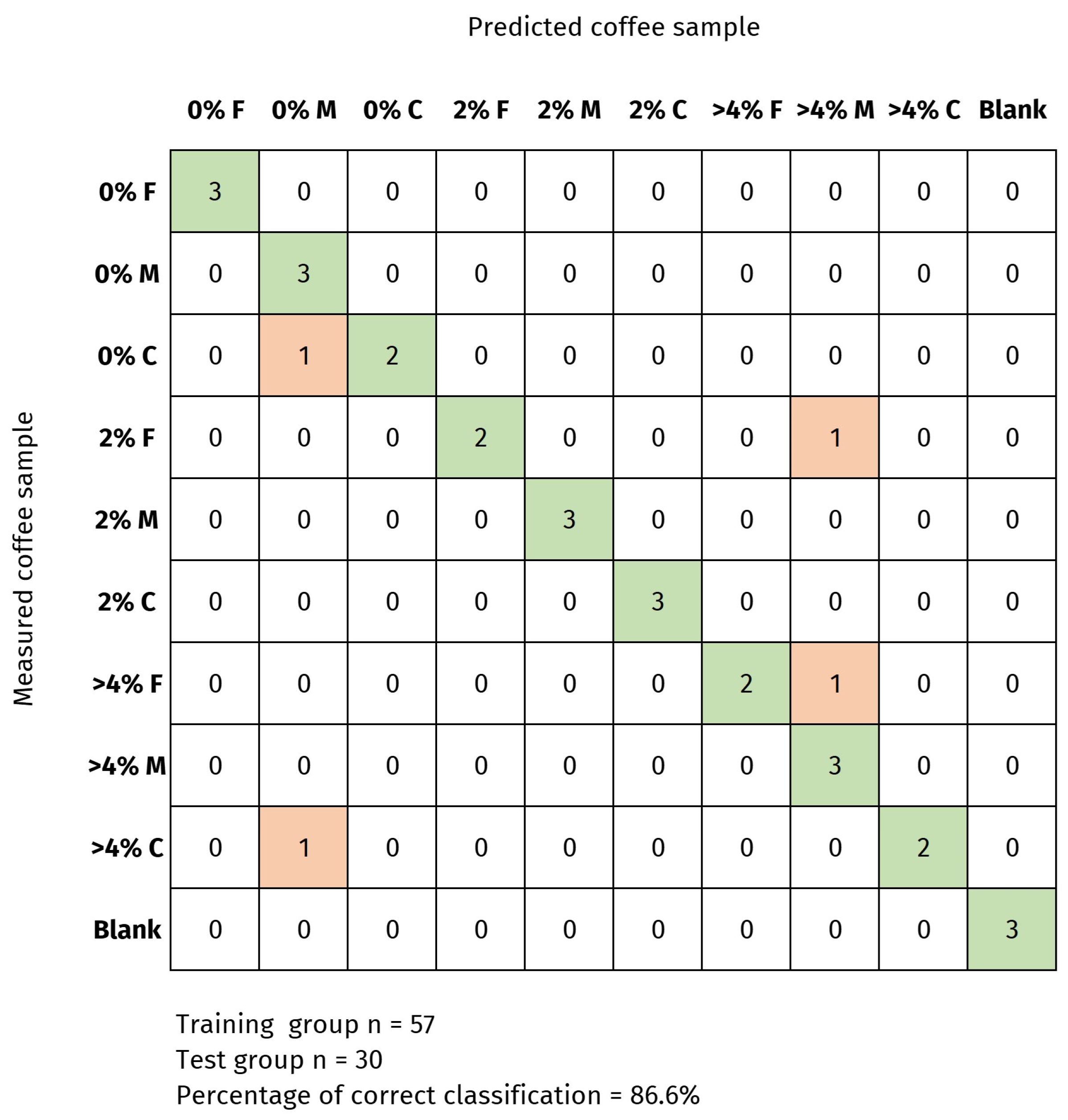 Chemosensors 13 00024 g009