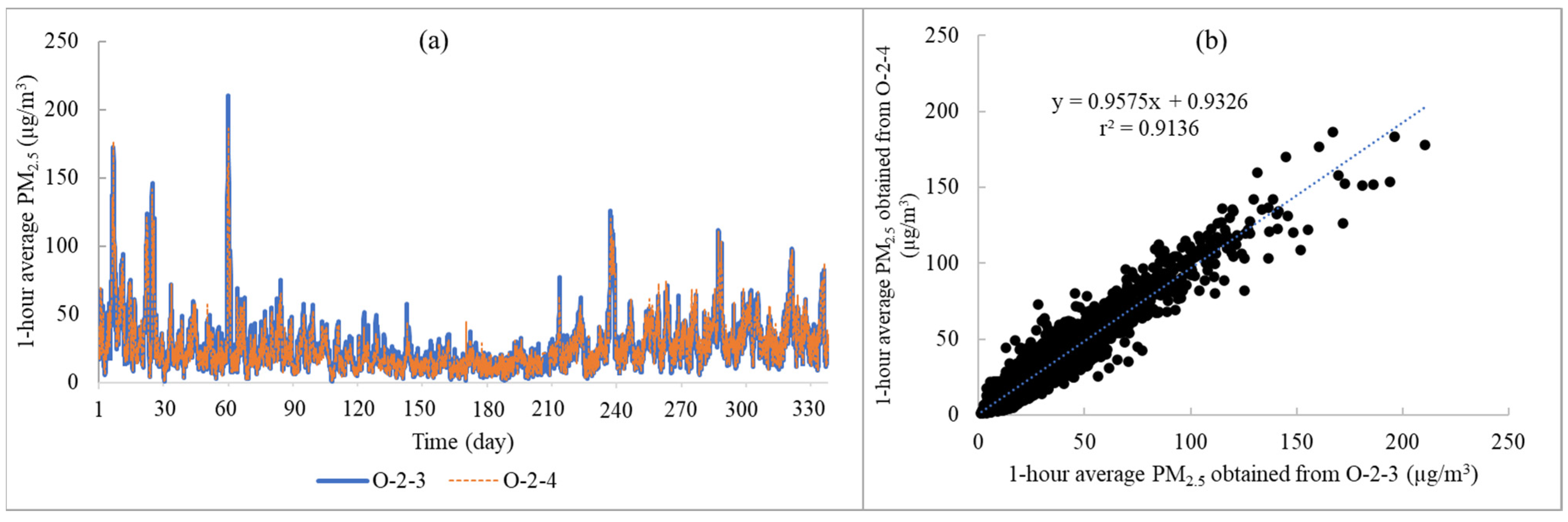 Chemosensors 13 00025 g005