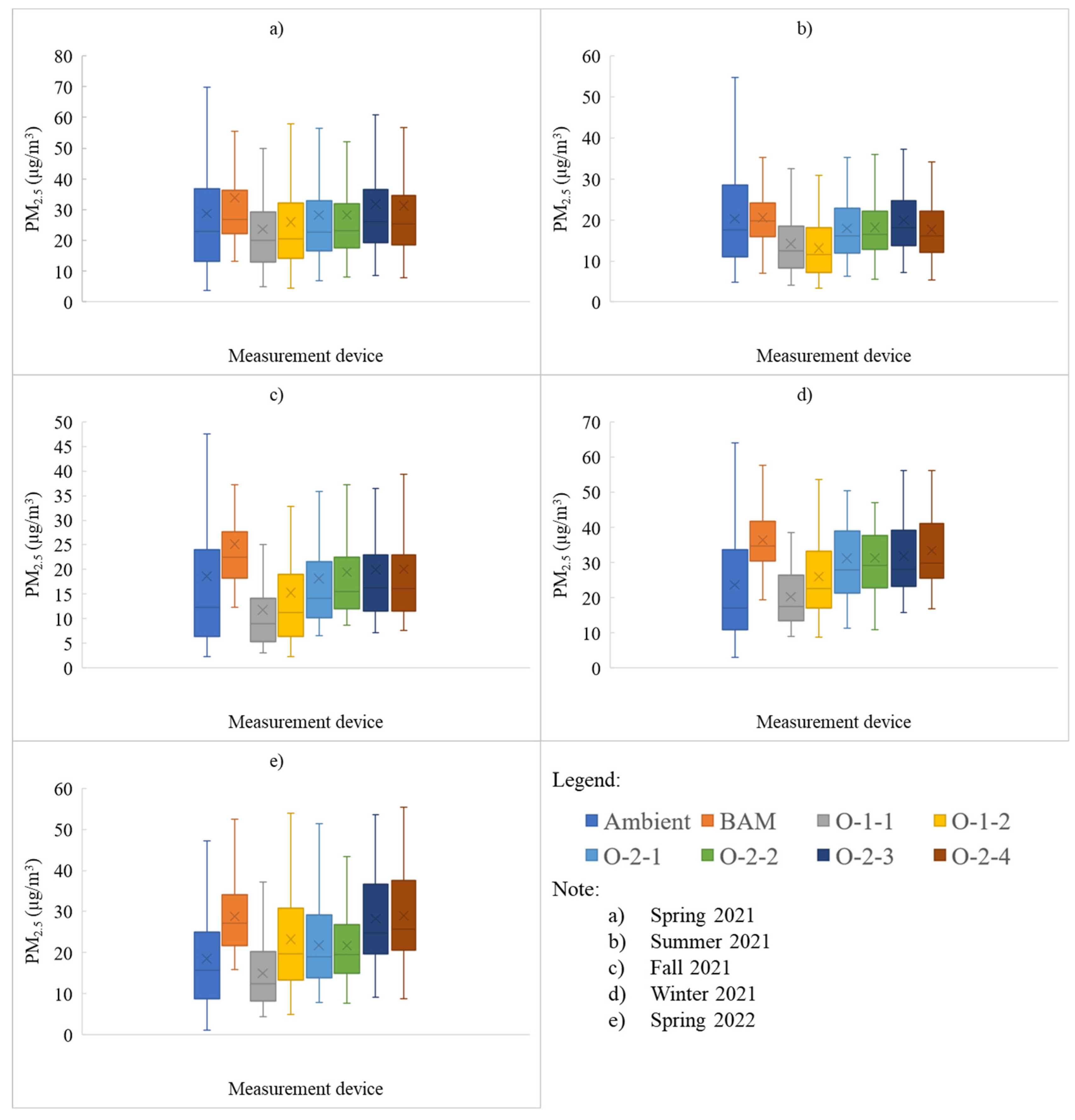 Chemosensors 13 00025 g014