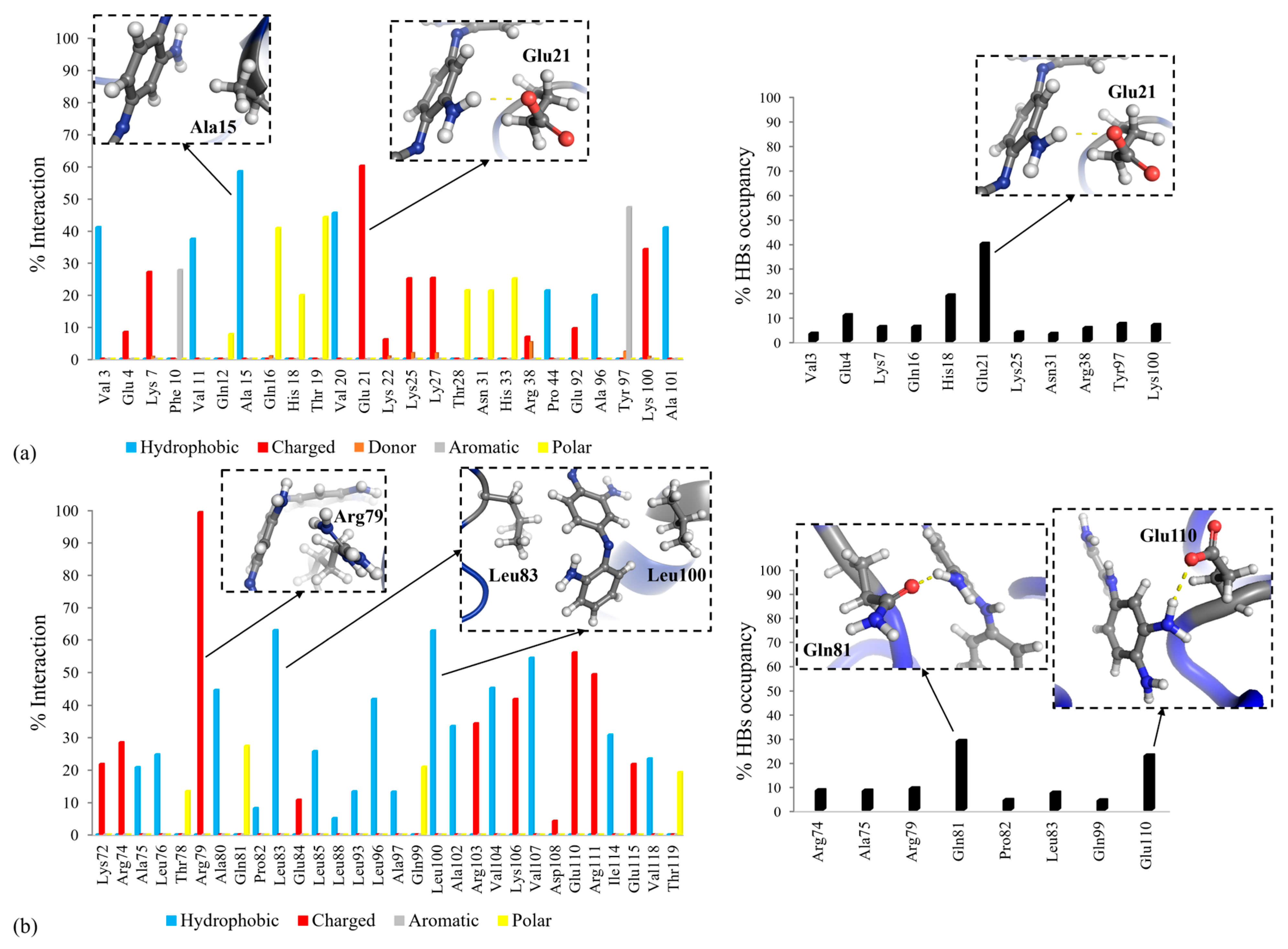 Chemosensors 13 00026 g004