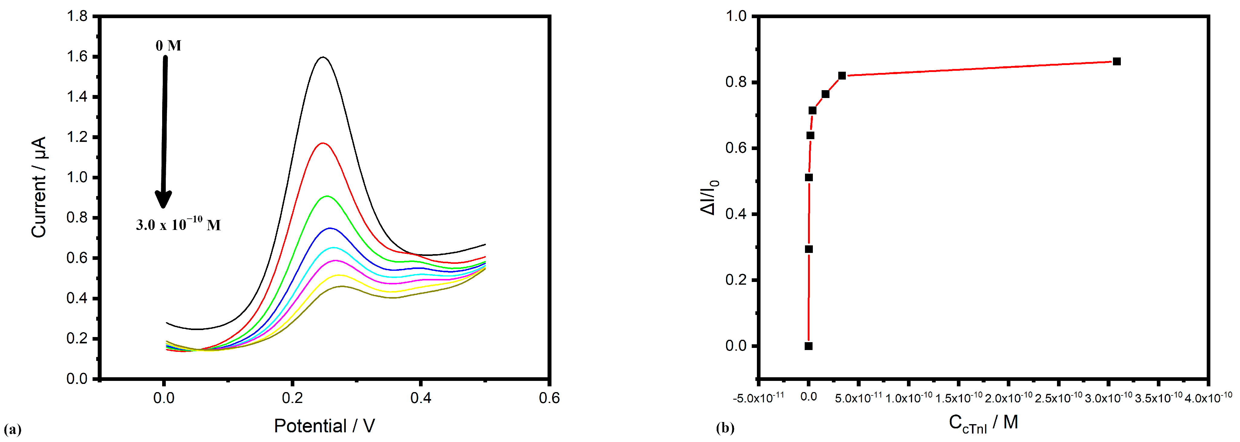 Chemosensors 13 00026 g006