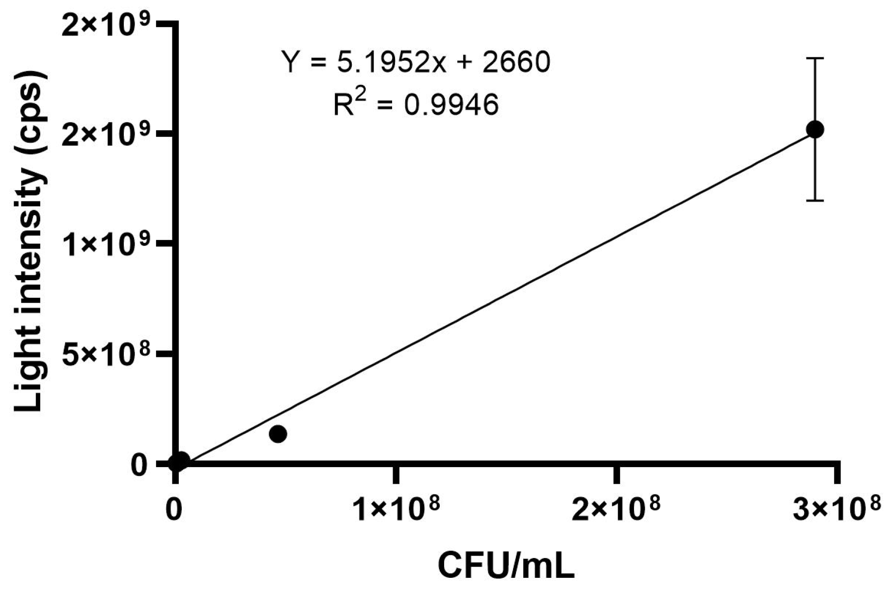 Chemosensors 13 00027 g003 Chemosensors 13 00027 g003