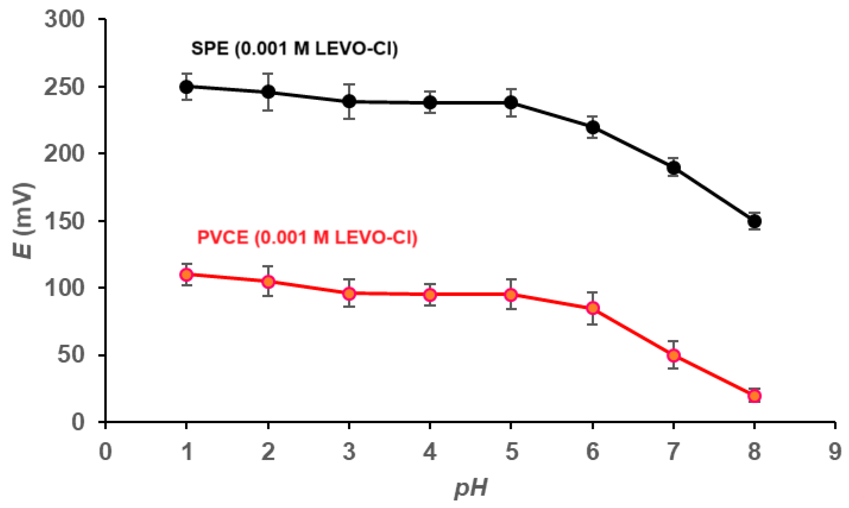 Chemosensors 13 00028 g003