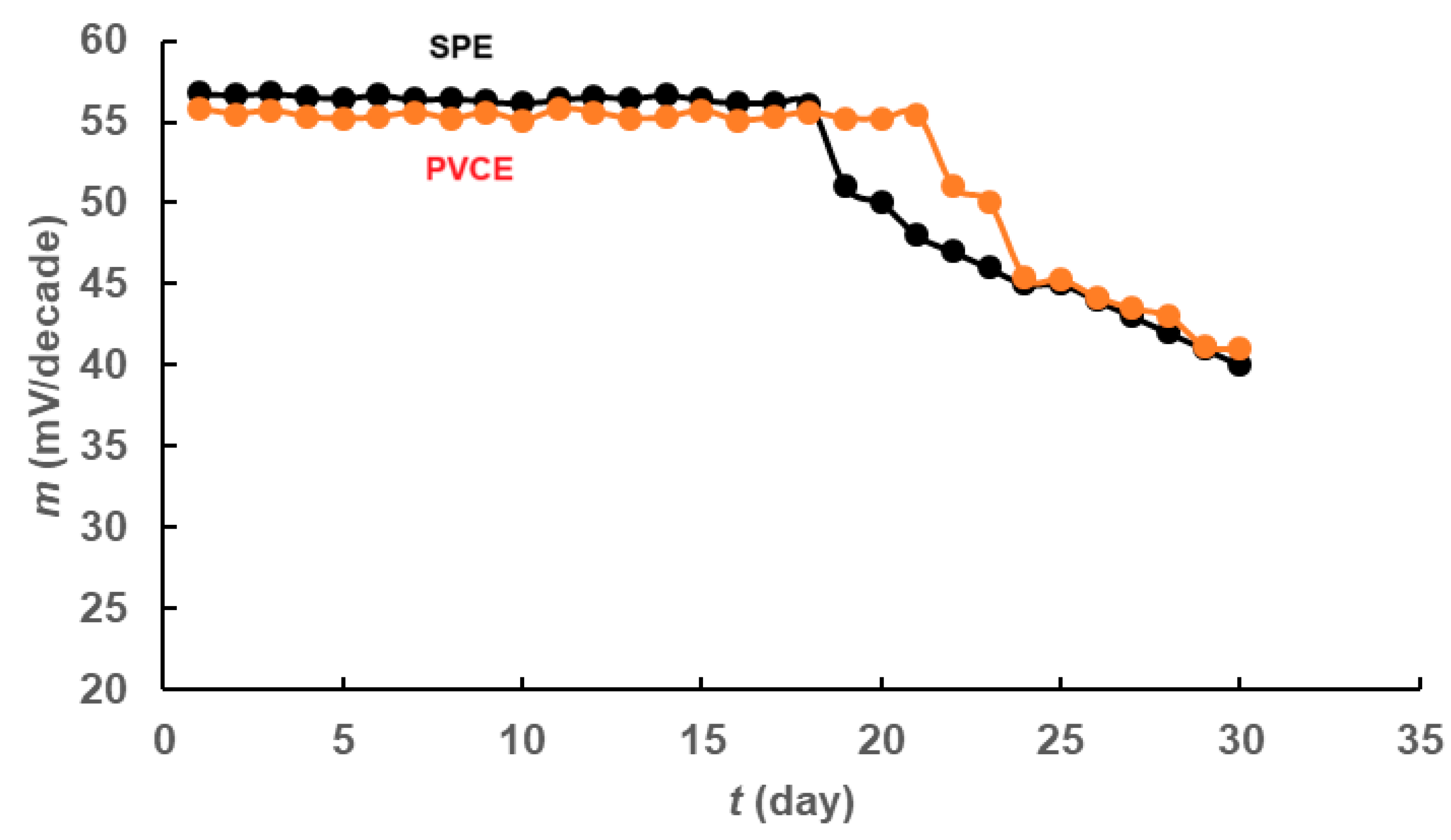 Chemosensors 13 00028 g004