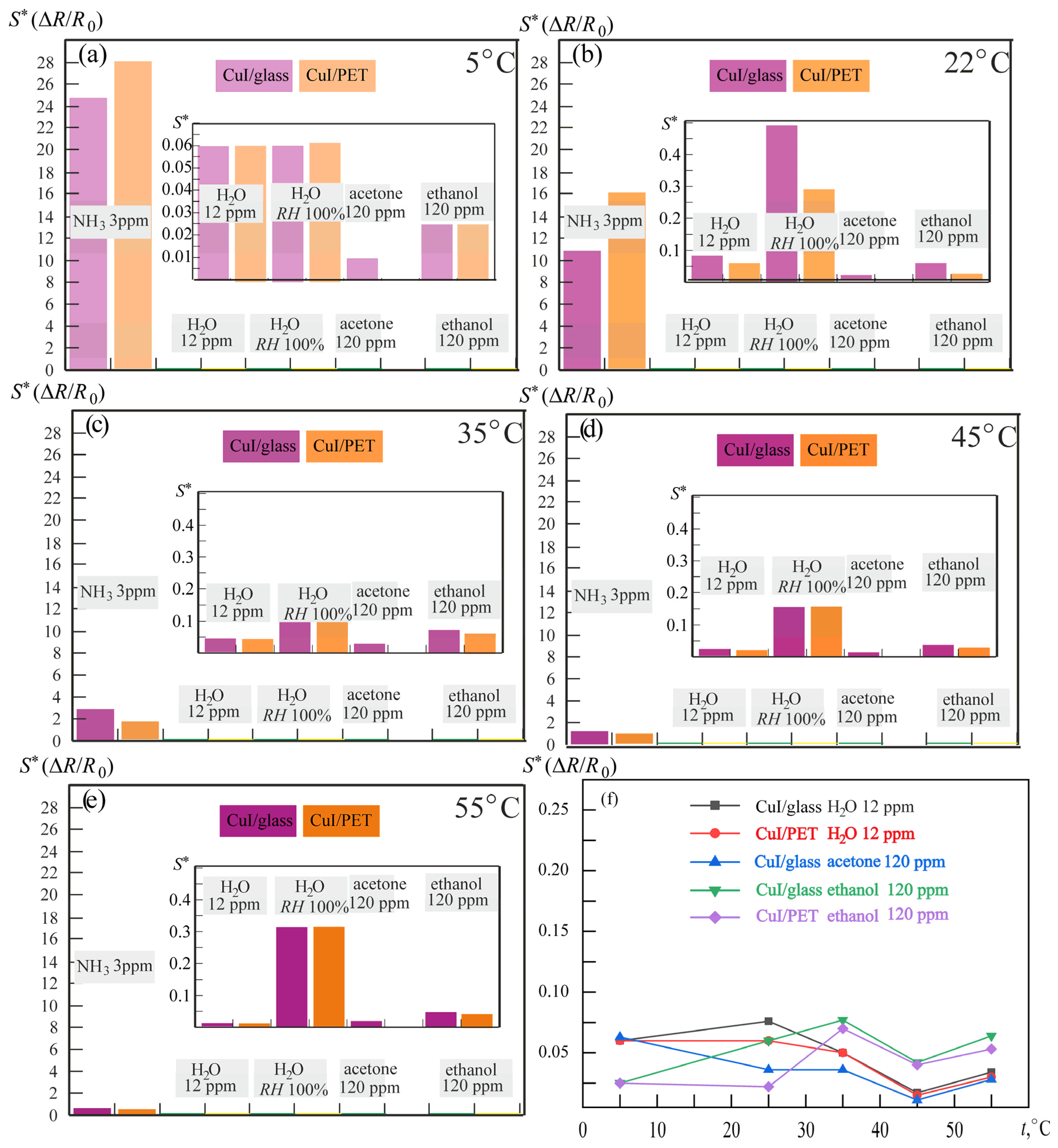 Chemosensors 13 00029 g006