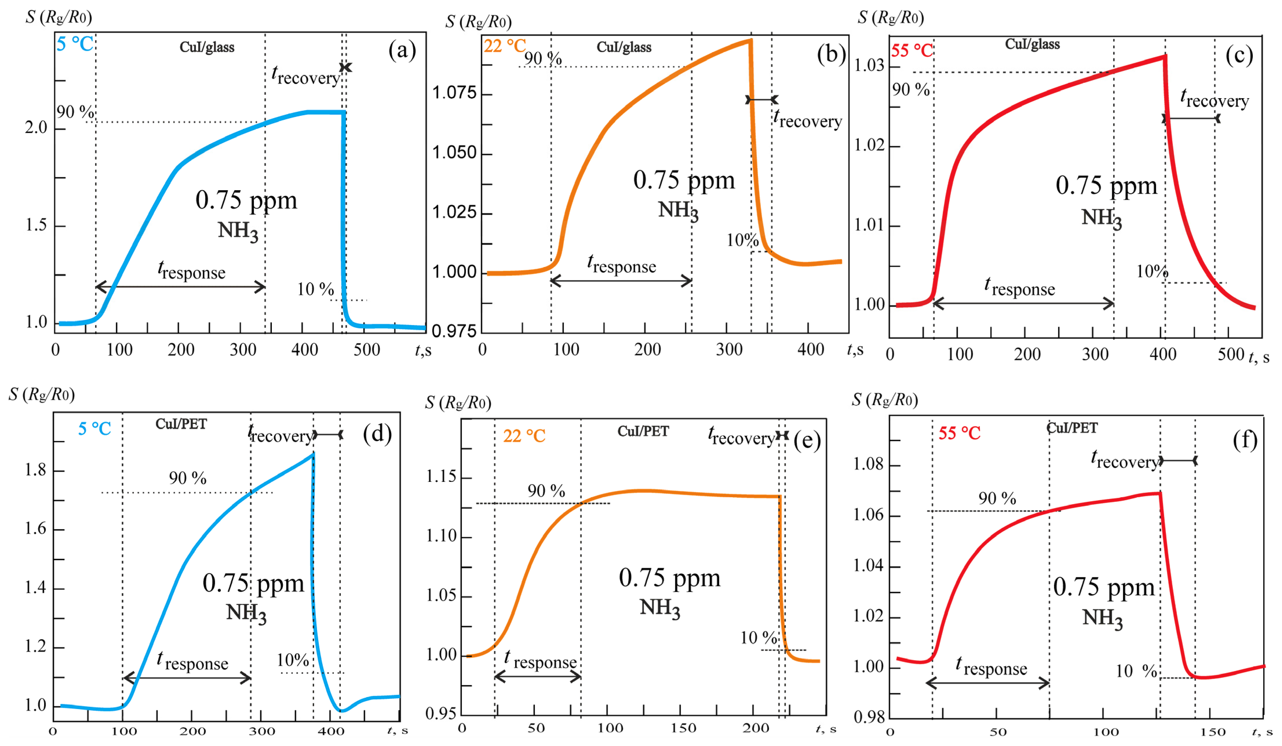 Chemosensors 13 00029 g007