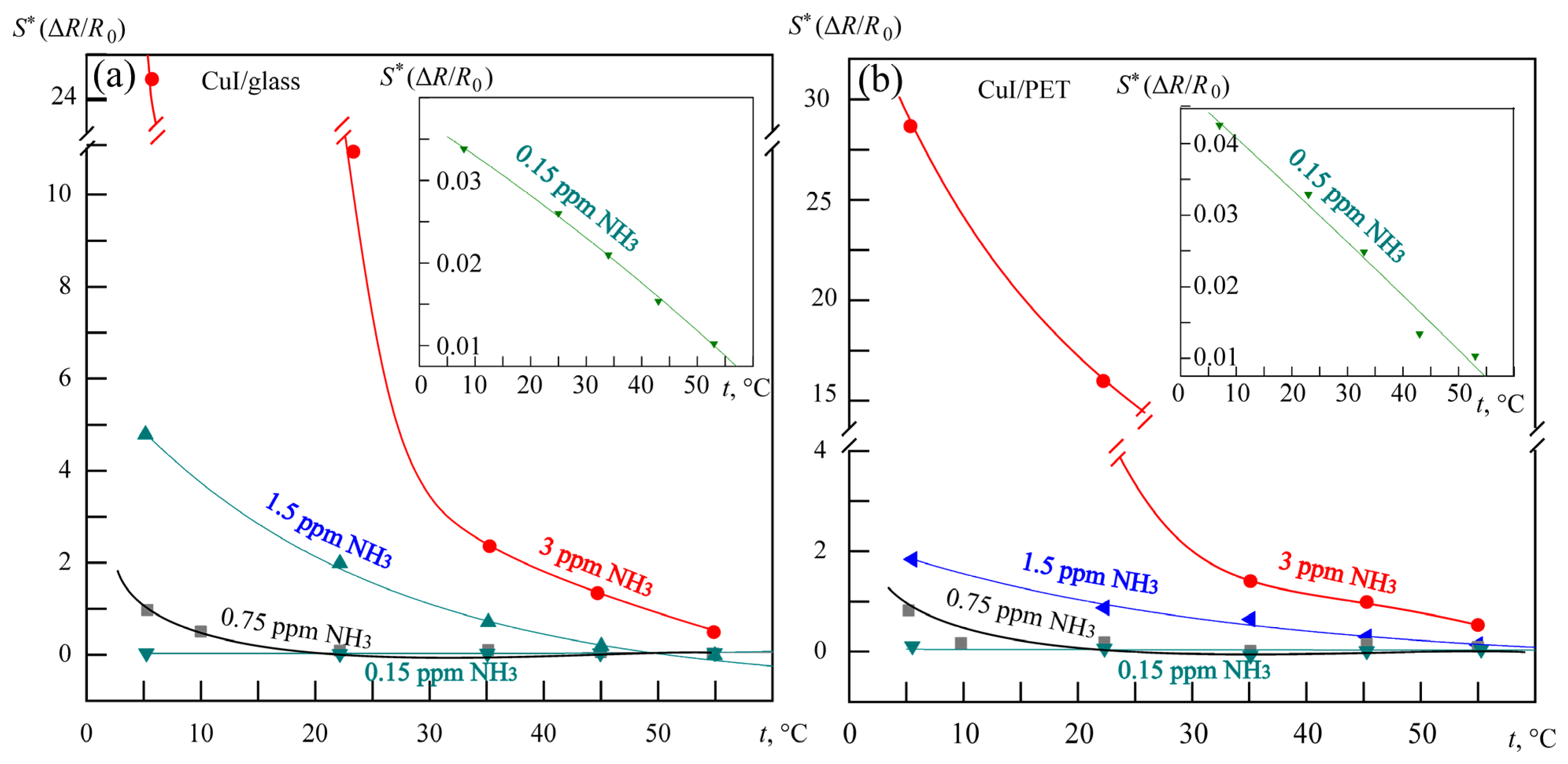 Chemosensors 13 00029 g008