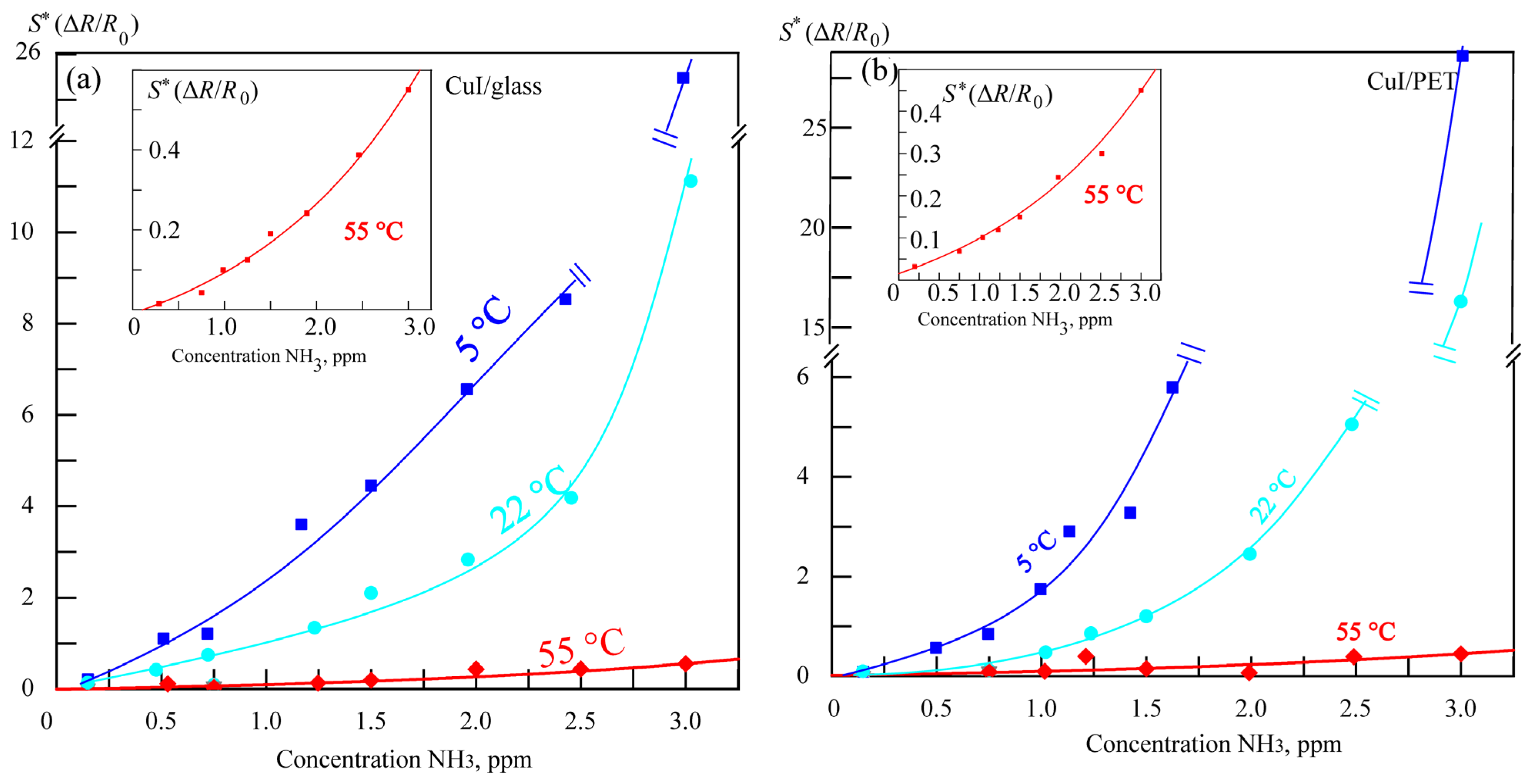 Chemosensors 13 00029 g009