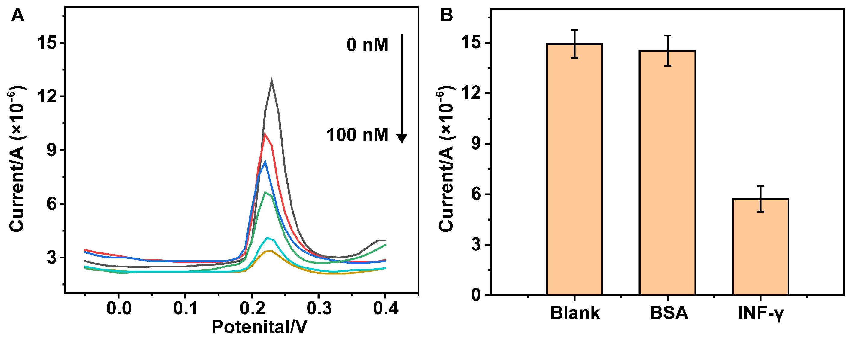 Chemosensors 13 00032 g002