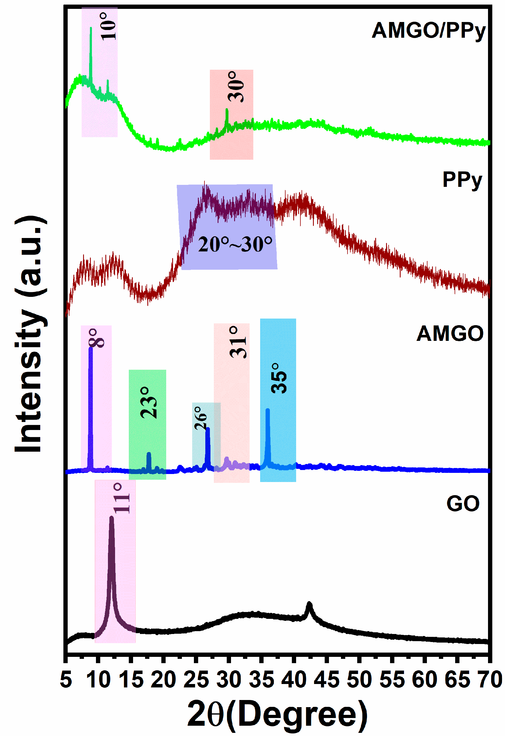 Chemosensors 13 00034 g001