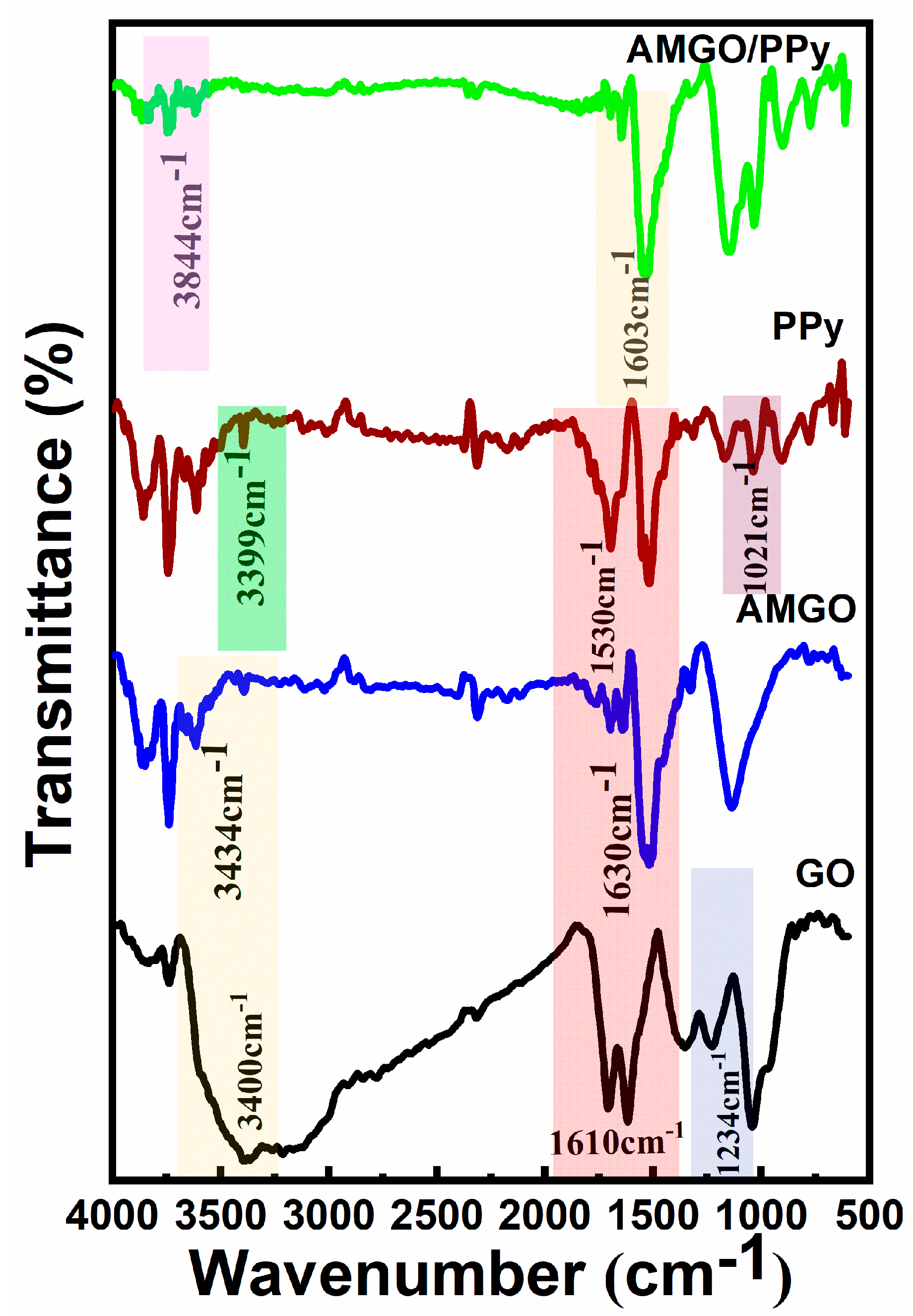 Chemosensors 13 00034 g002