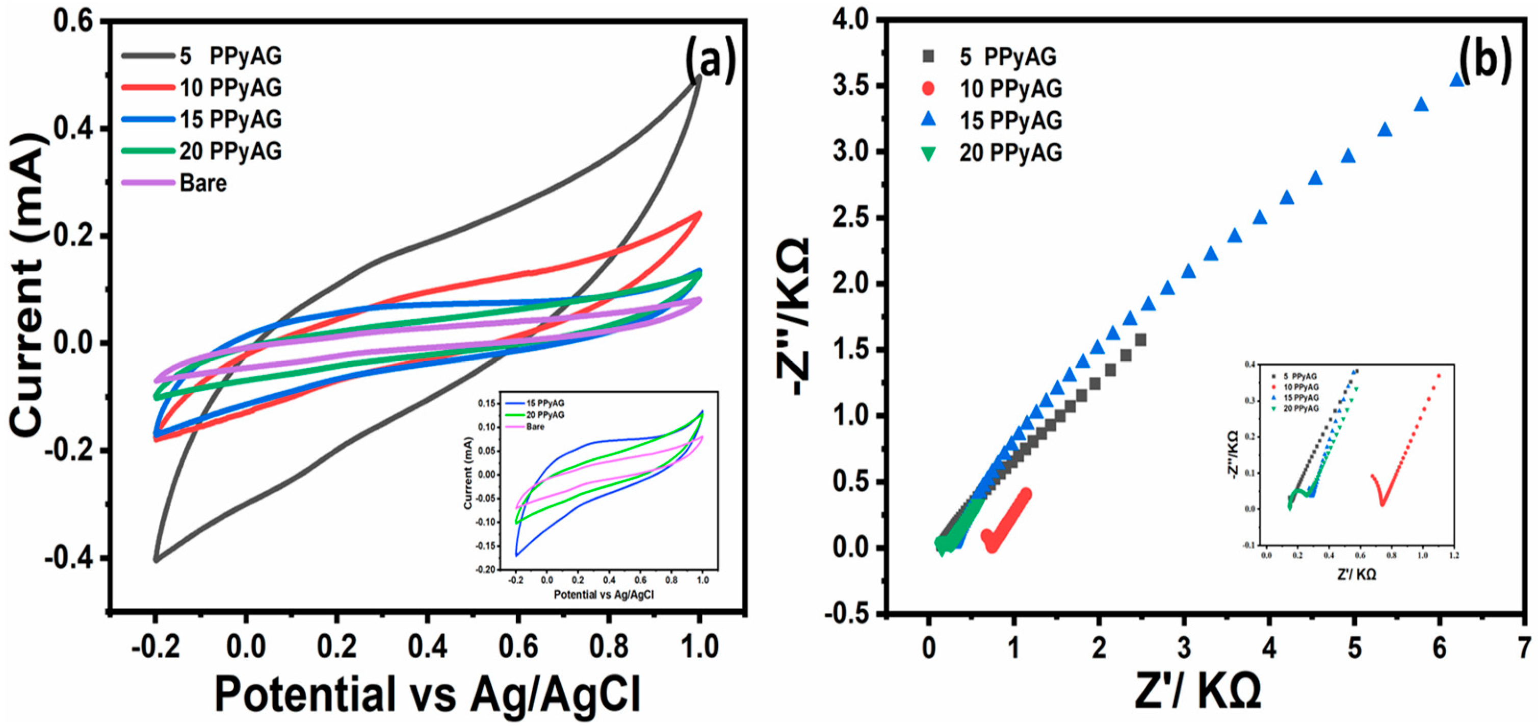 Chemosensors 13 00034 g004