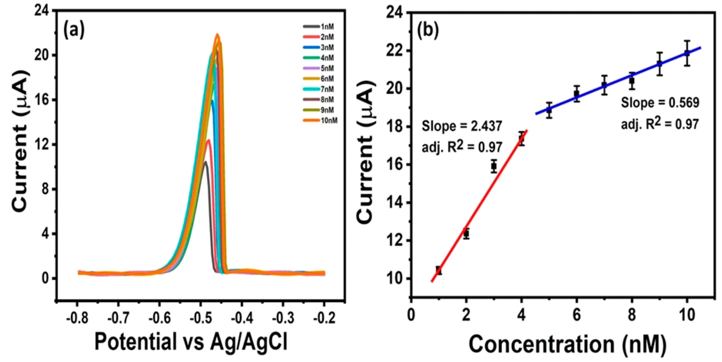 Chemosensors 13 00034 g006