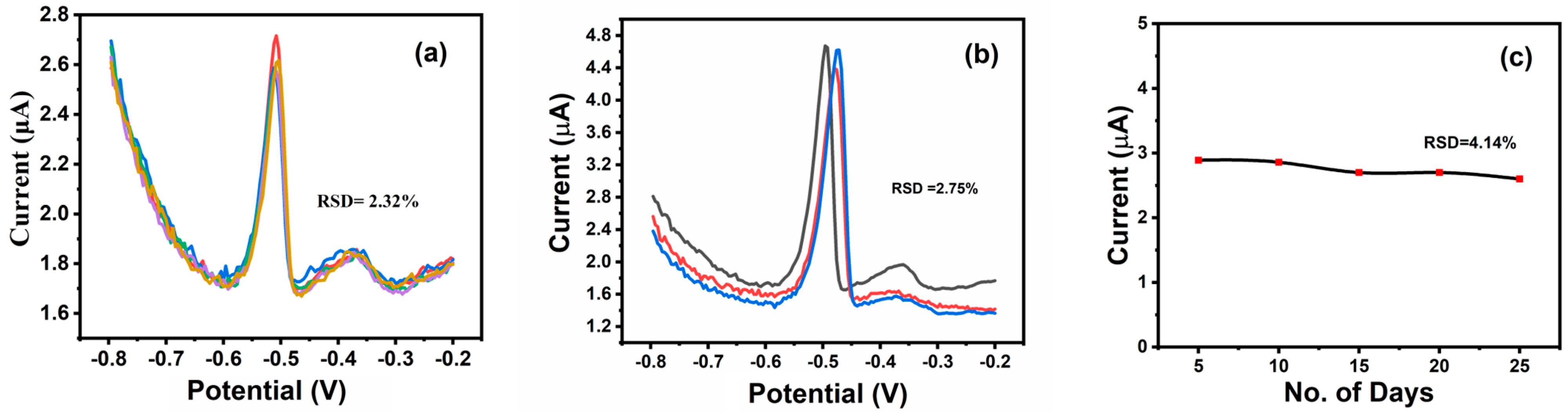 Chemosensors 13 00034 g007