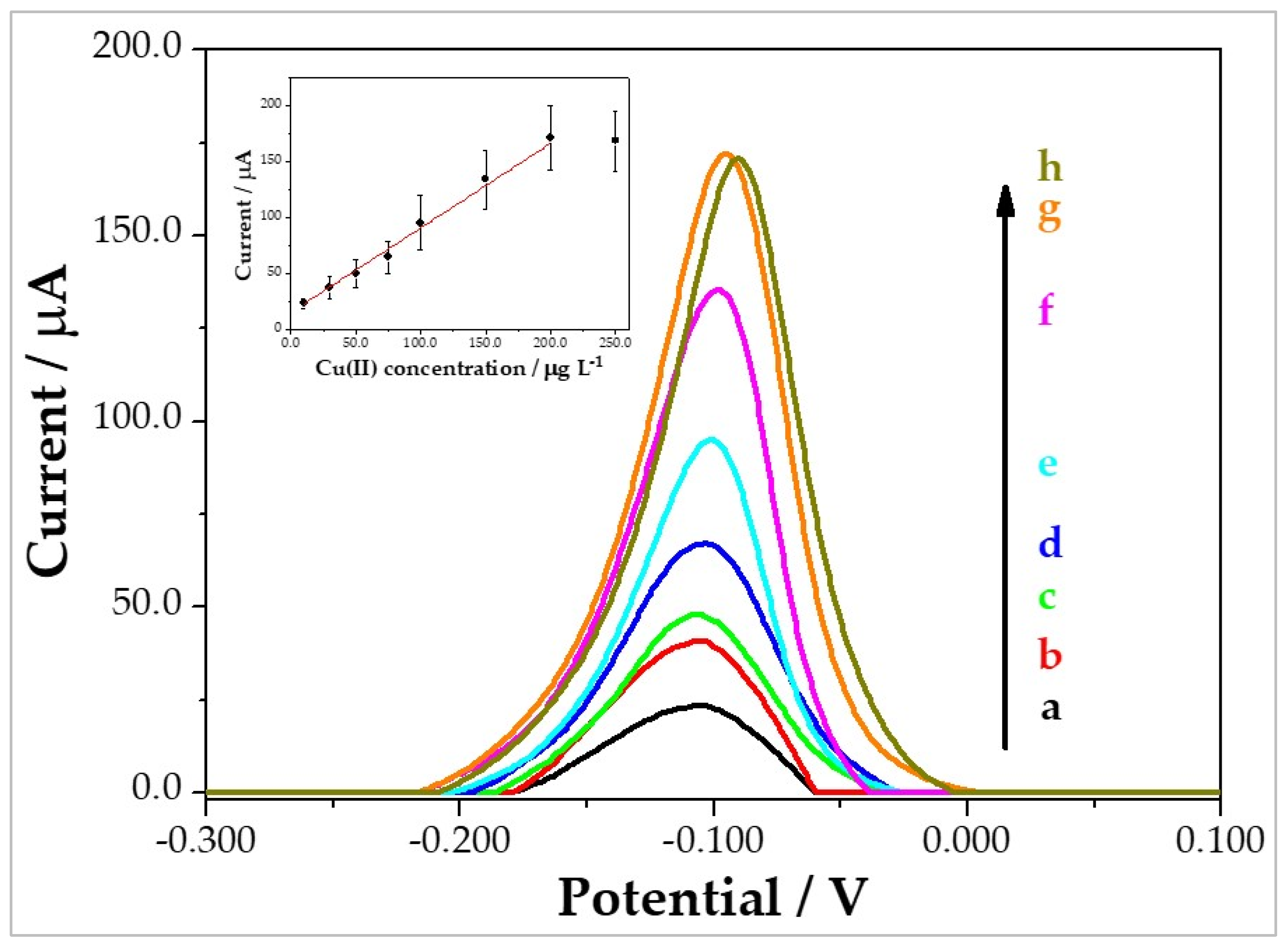 Chemosensors 13 00035 g004