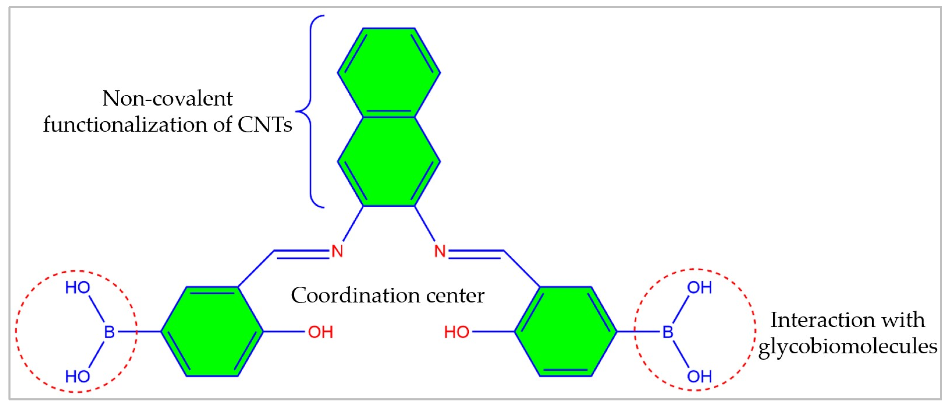 Chemosensors 13 00035 sch001
