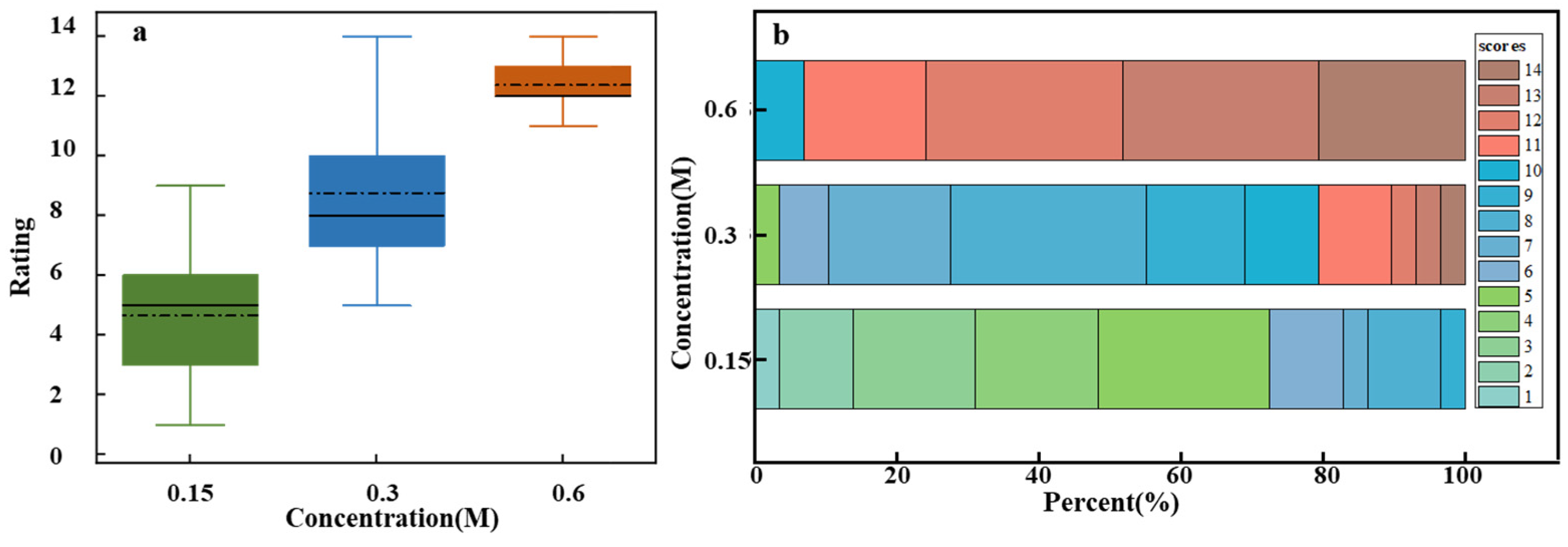 Chemosensors 13 00036 g004