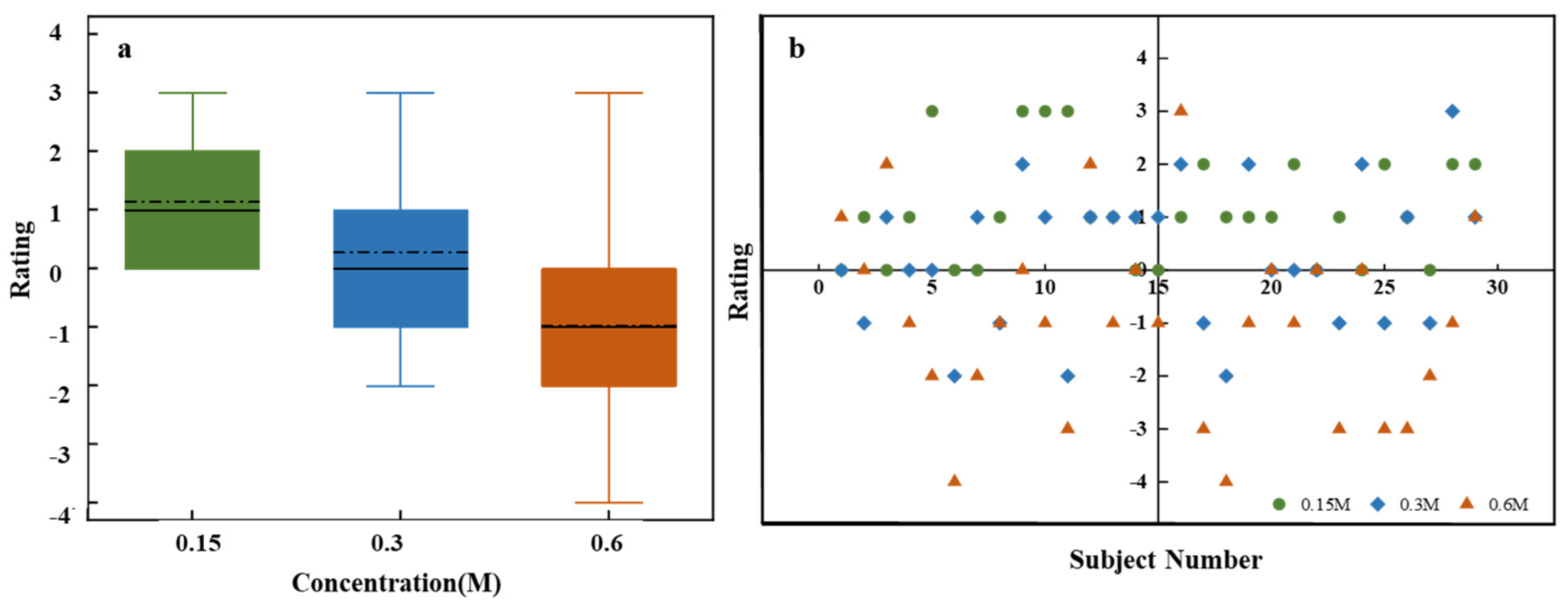 Chemosensors 13 00036 g005