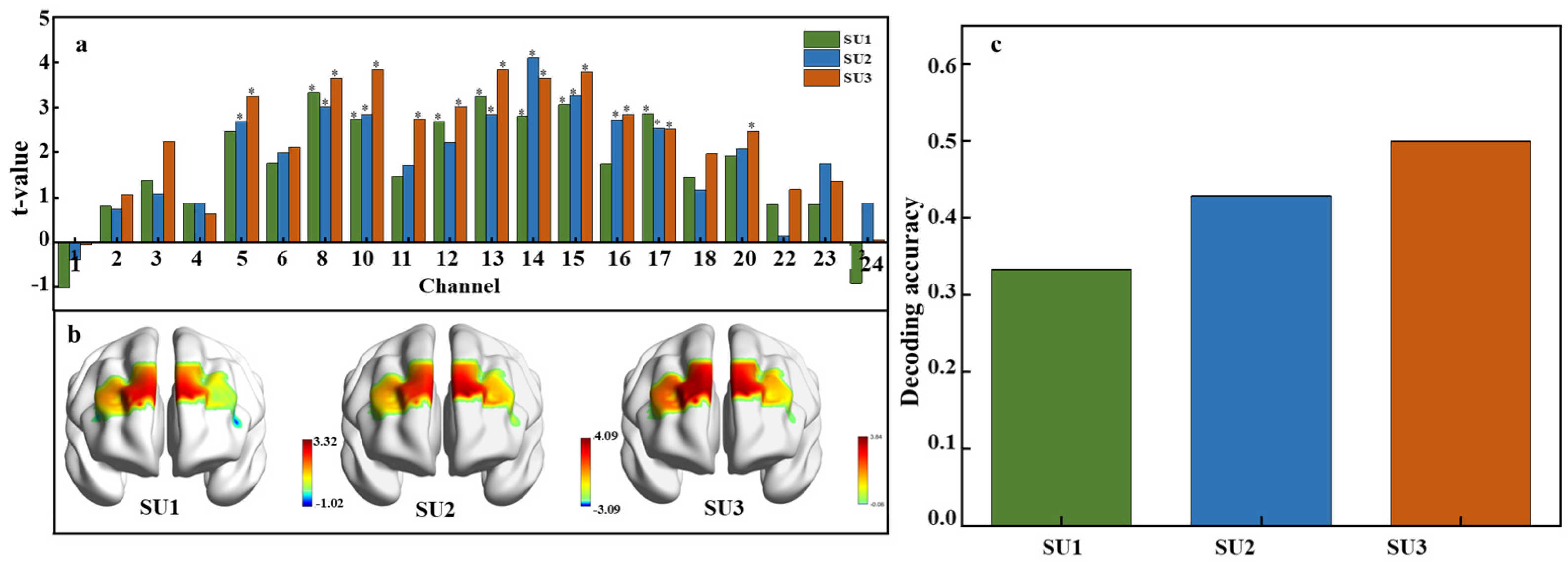 Chemosensors 13 00036 g006